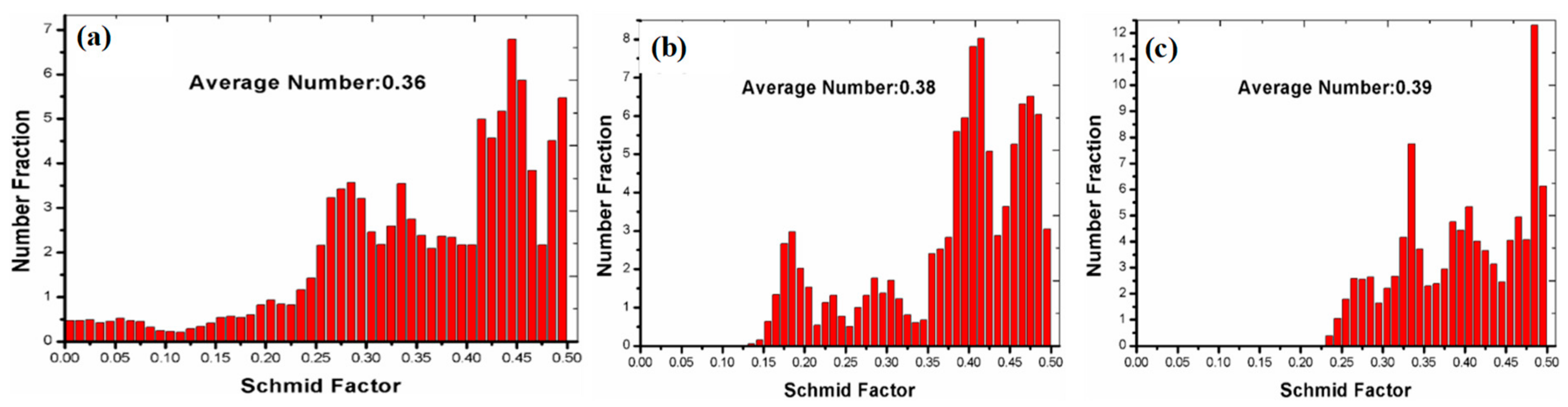Materials 12 03813 g004