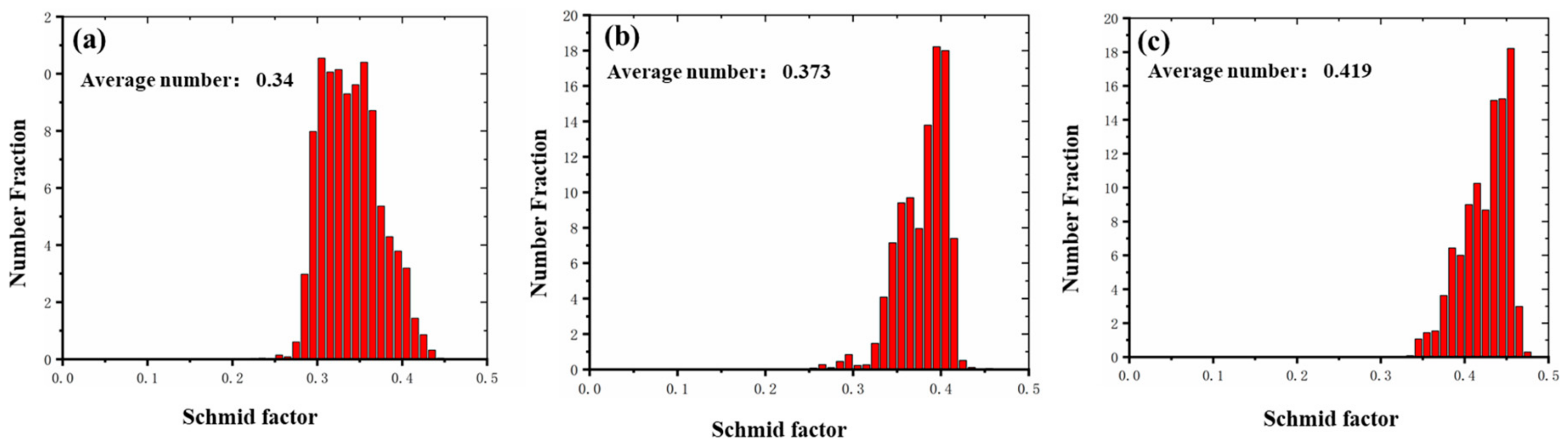 Materials 12 03813 g006
