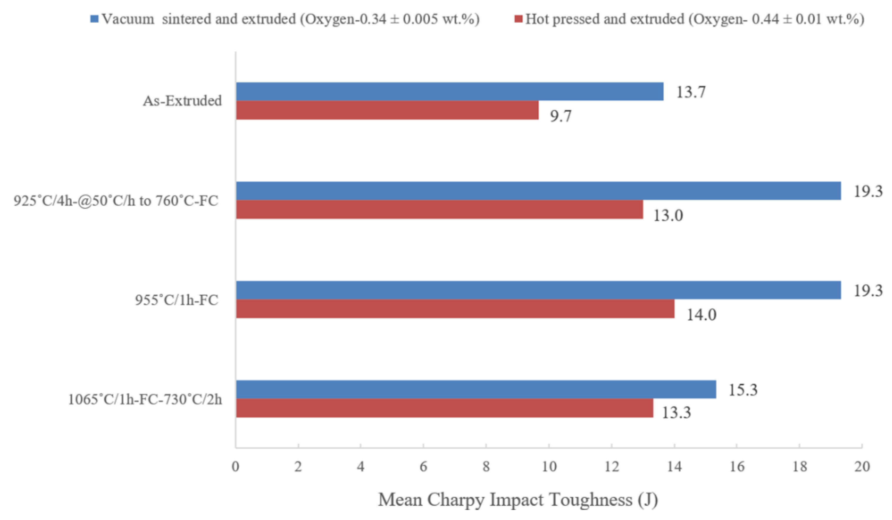 Materials 12 03824 g014