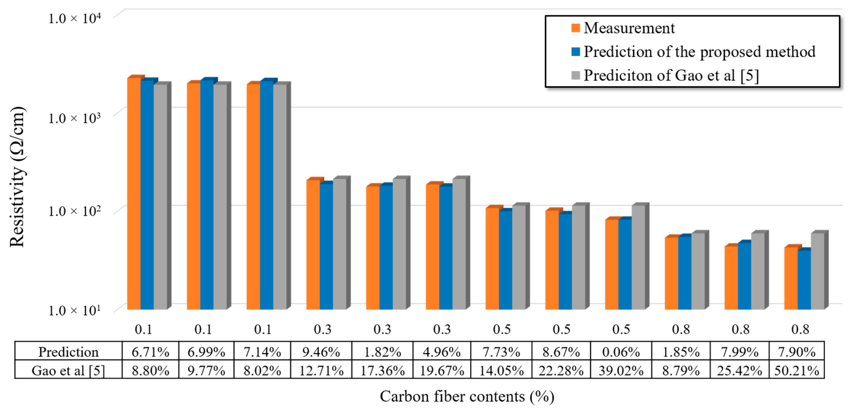 Materials 12 03868 g008