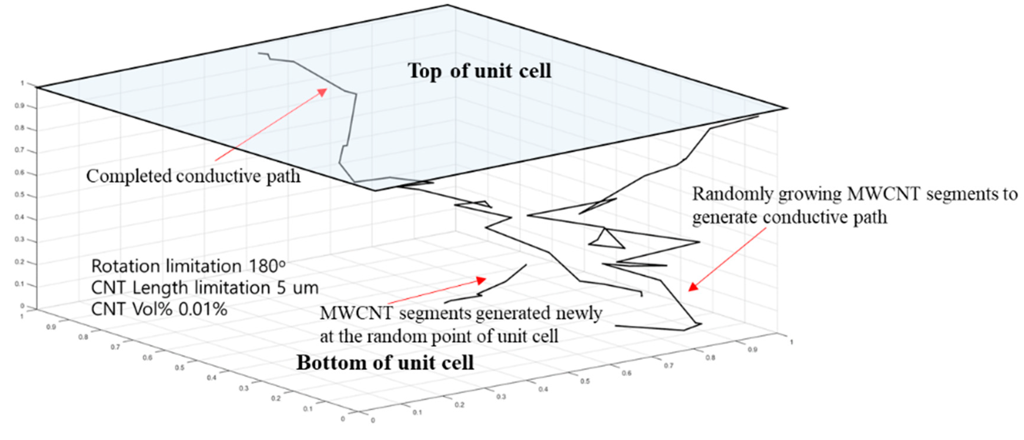 Materials 12 03875 g006
