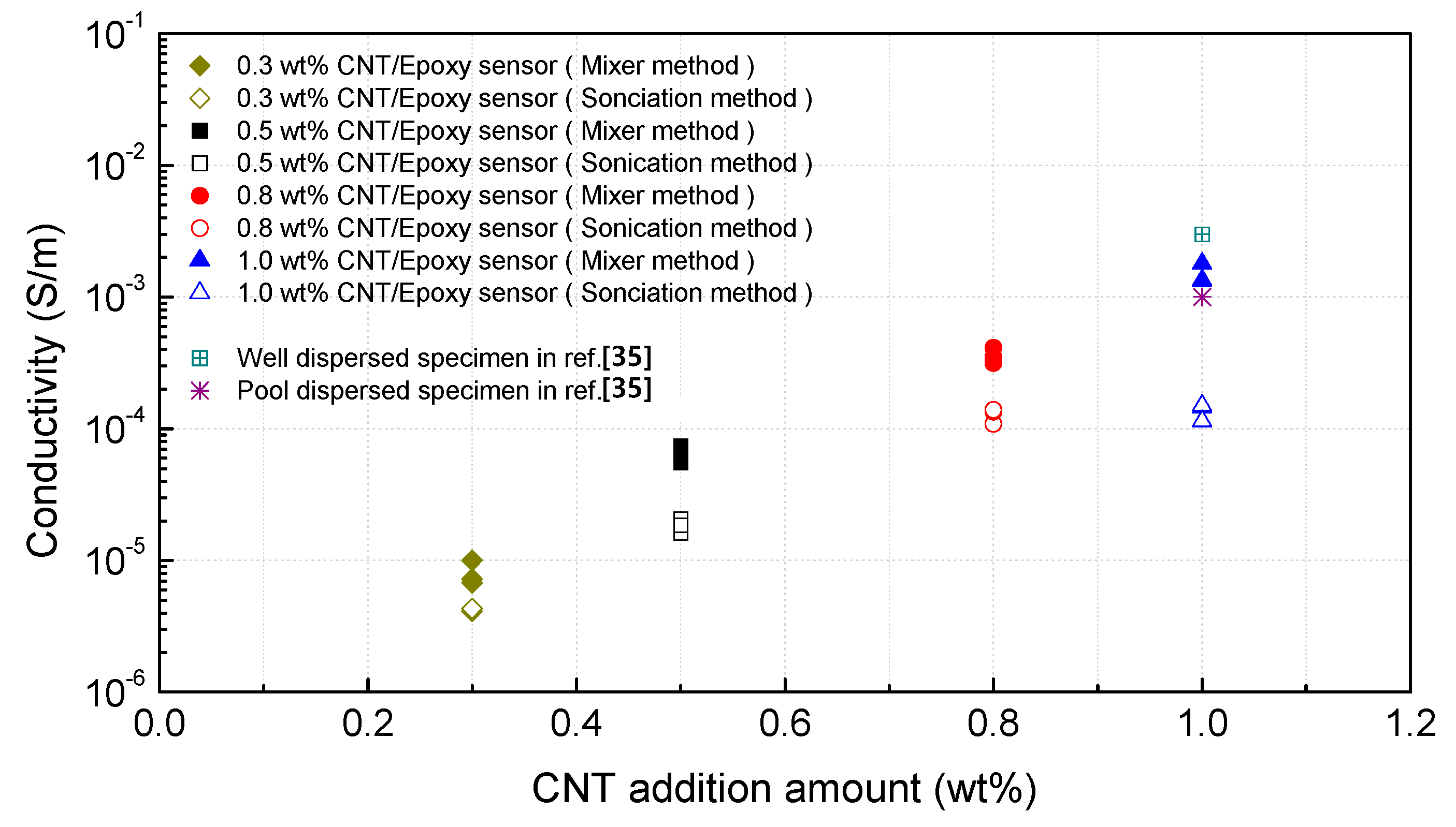 Materials 12 03875 g008