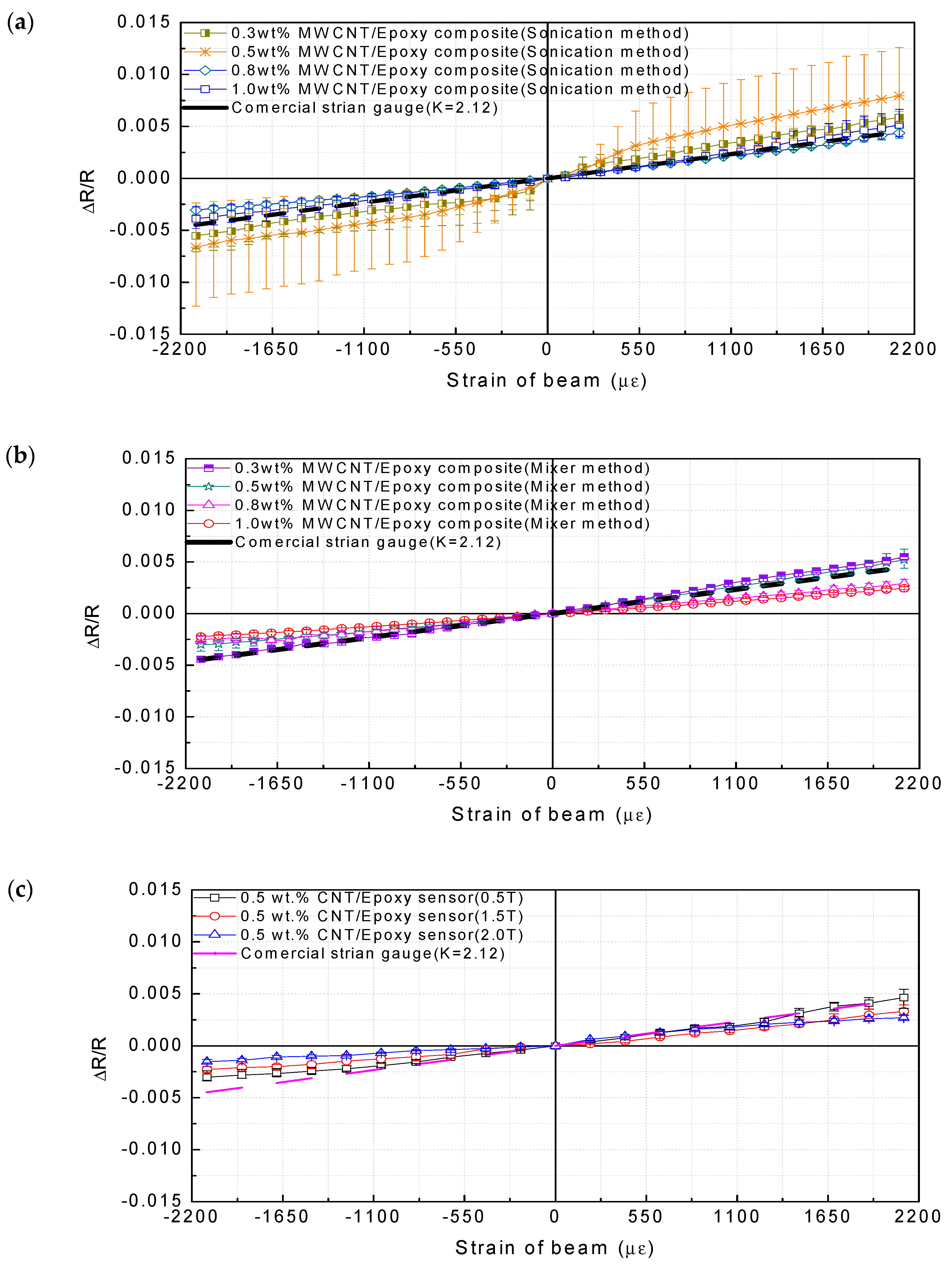 Materials 12 03875 g009a