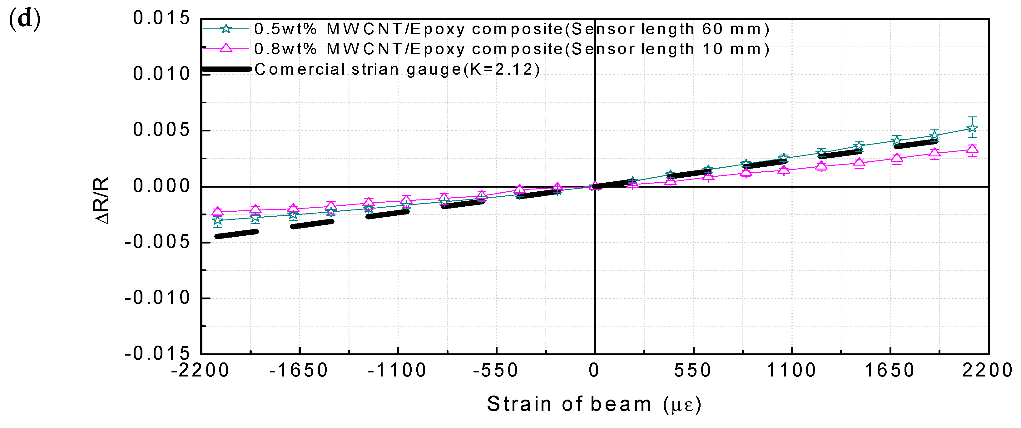 Materials 12 03875 g009b