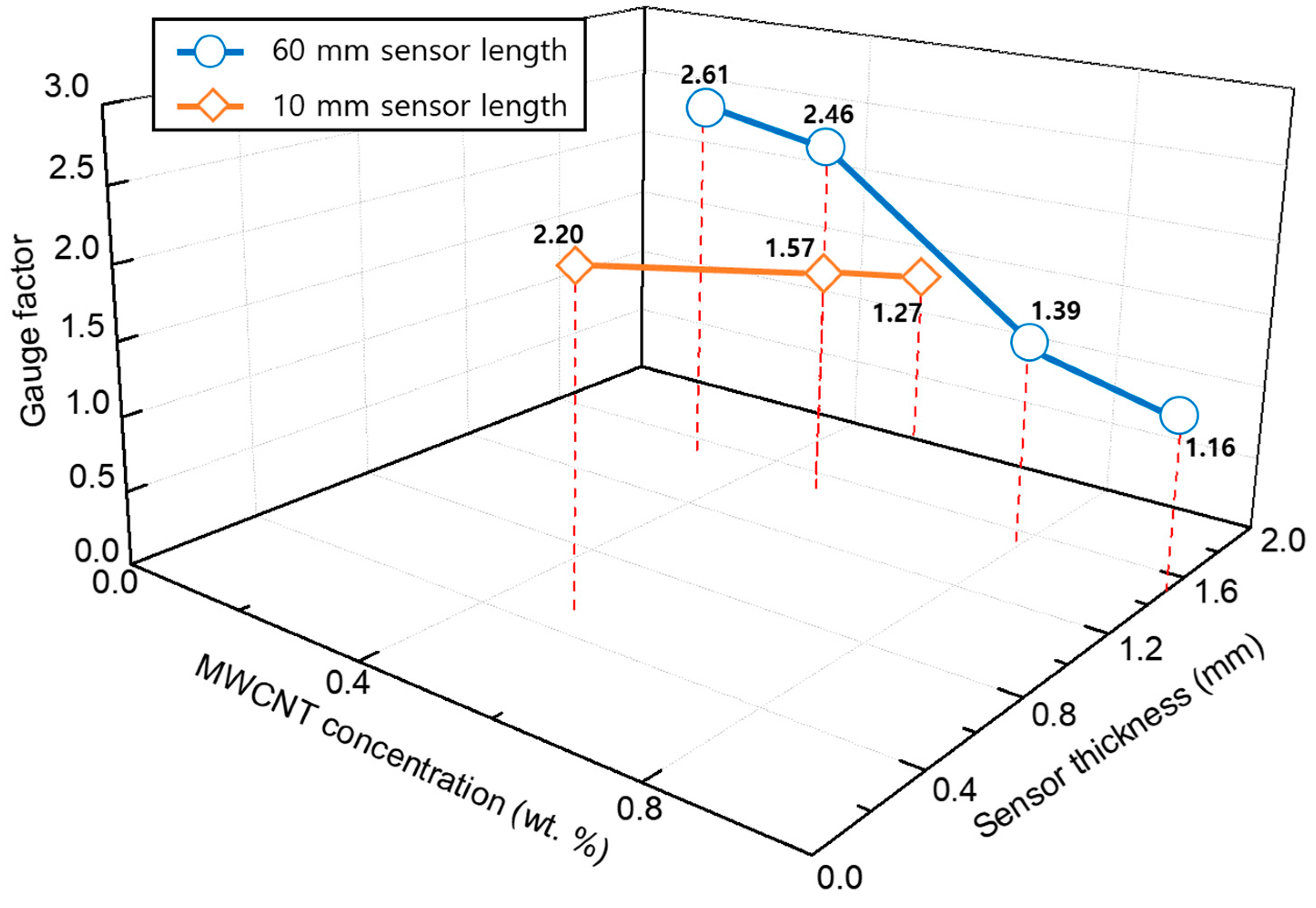 Materials 12 03875 g010