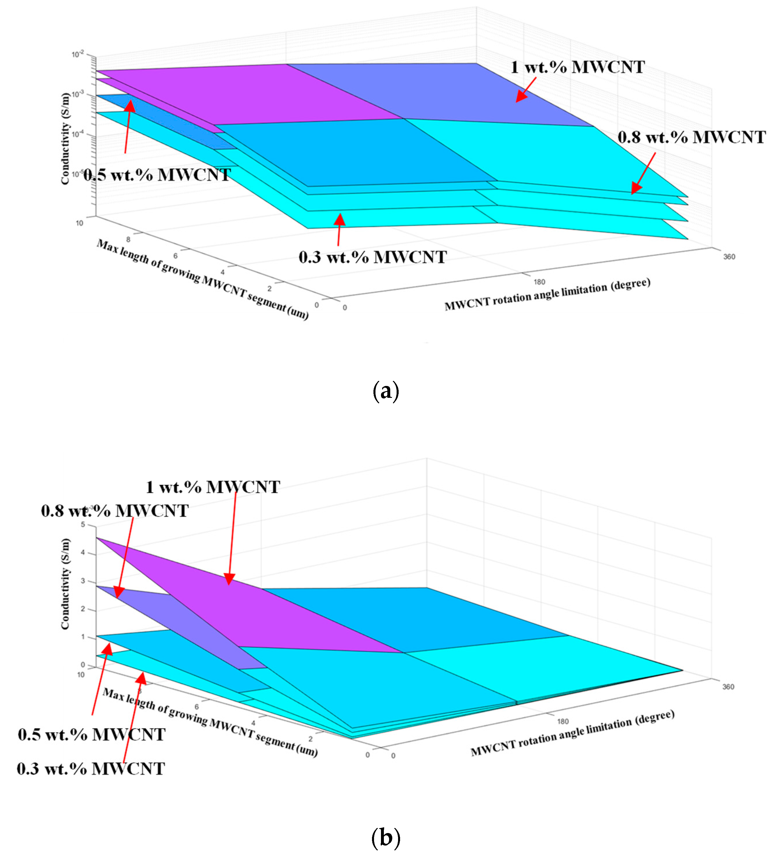 Materials 12 03875 g012