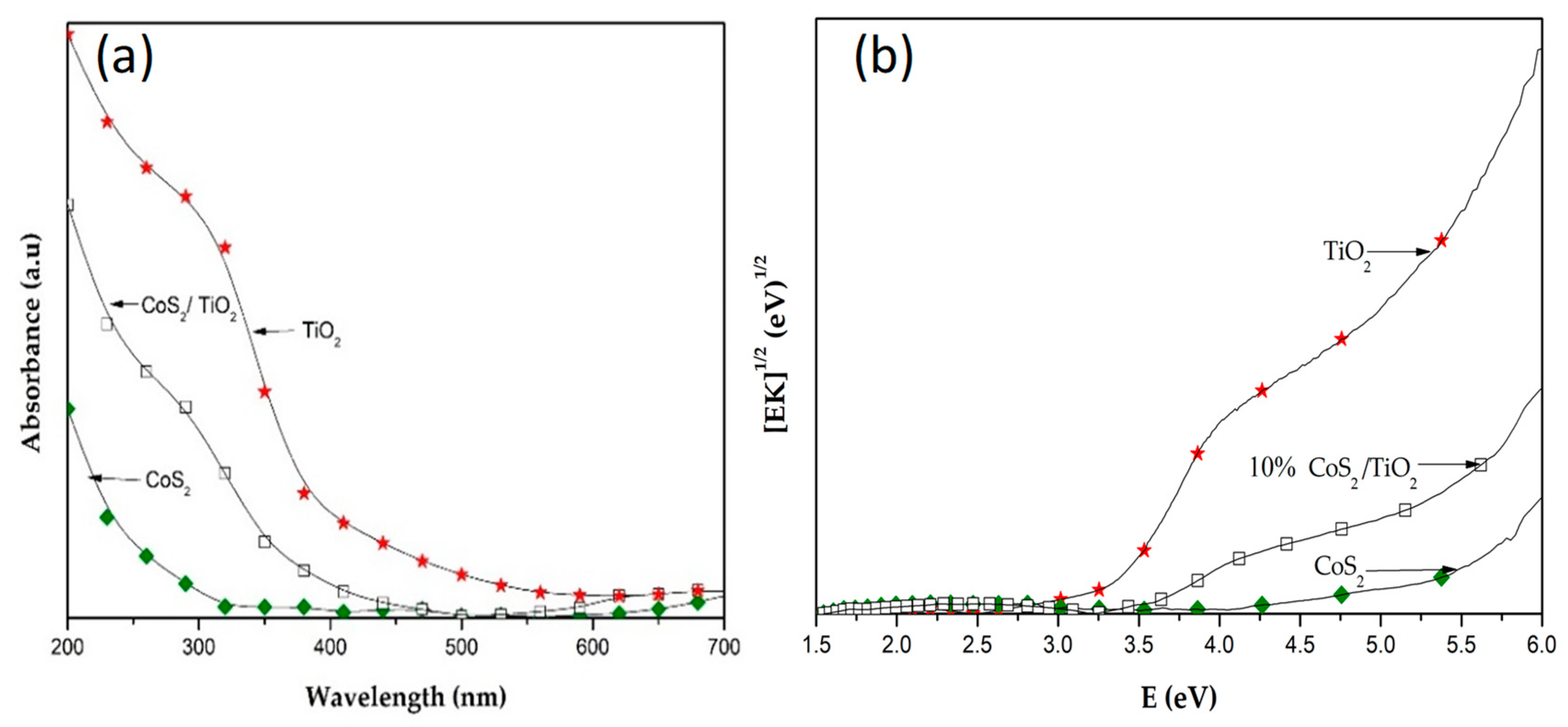 Materials 12 03882 g003 Materials 12 03882 g003