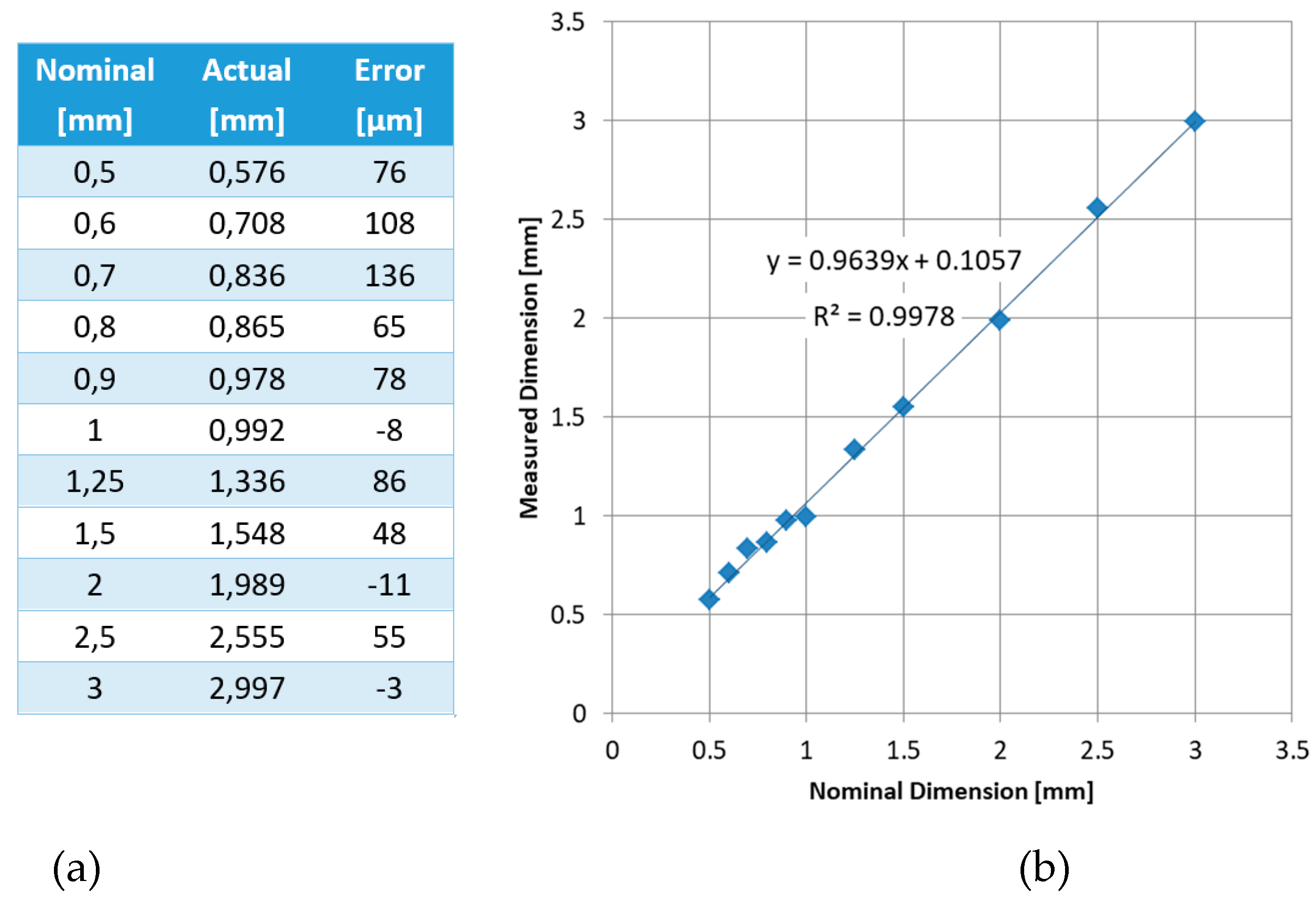 Materials Free Full Text Dimensional Accuracy And Mechanical