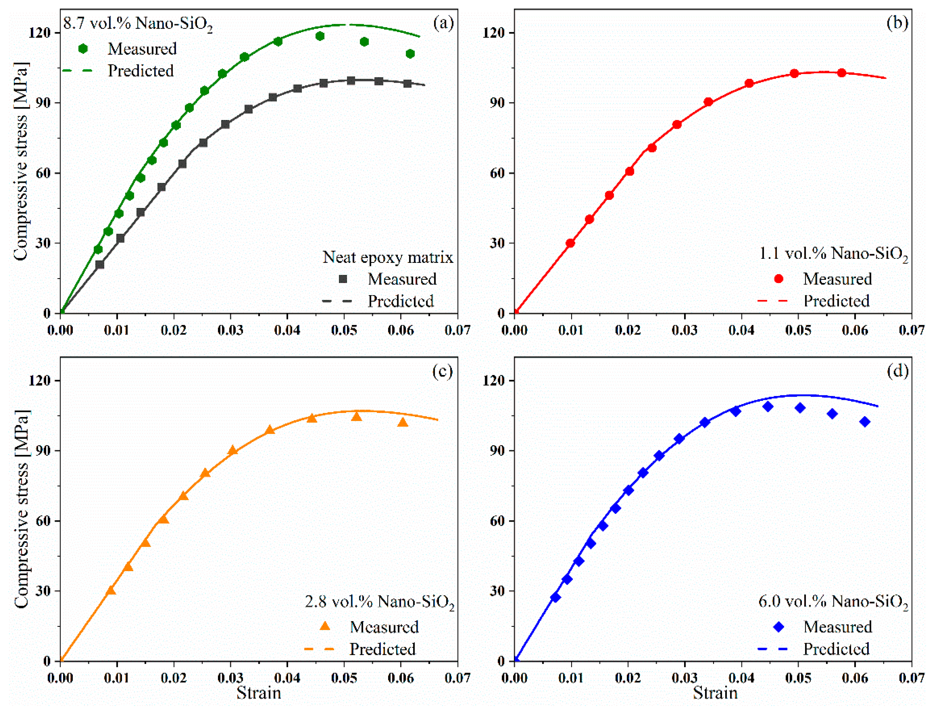 Materials 12 03897 g006