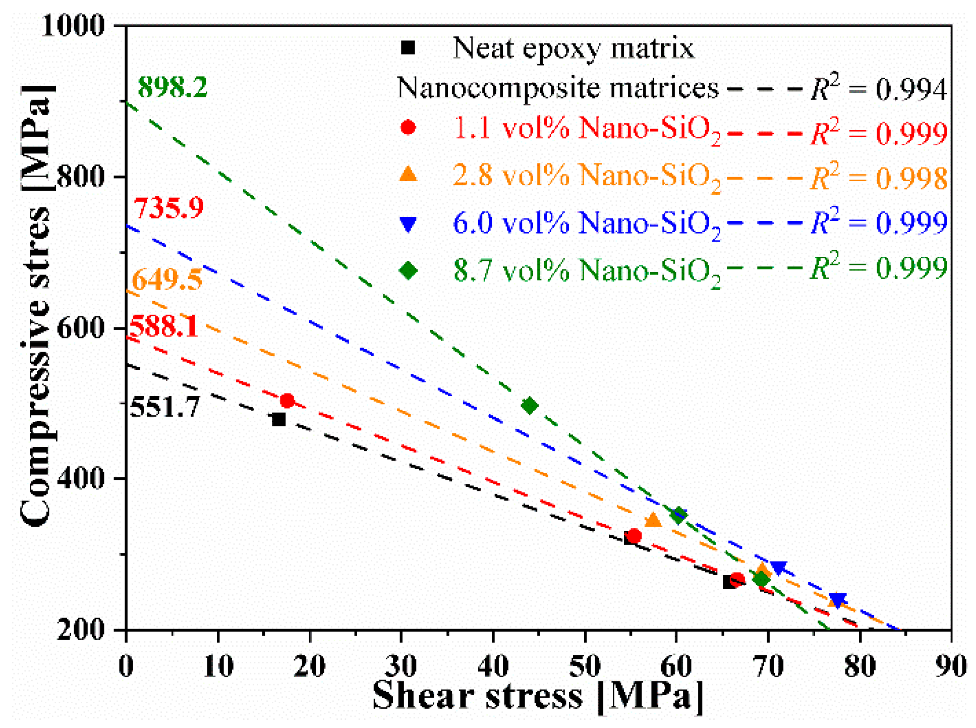 Materials 12 03897 g007