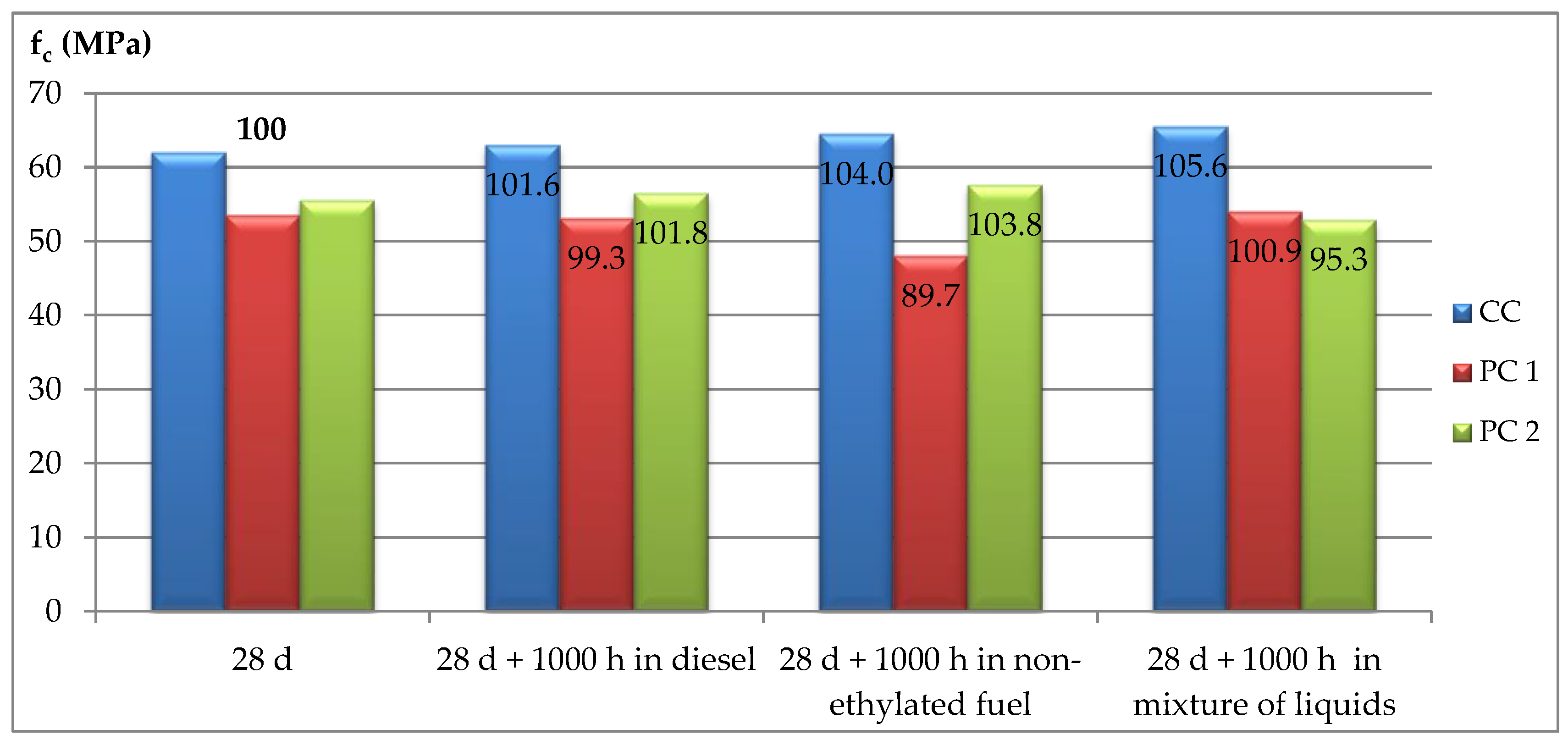 Materials 12 03900 g004 Materials 12 03900 g004