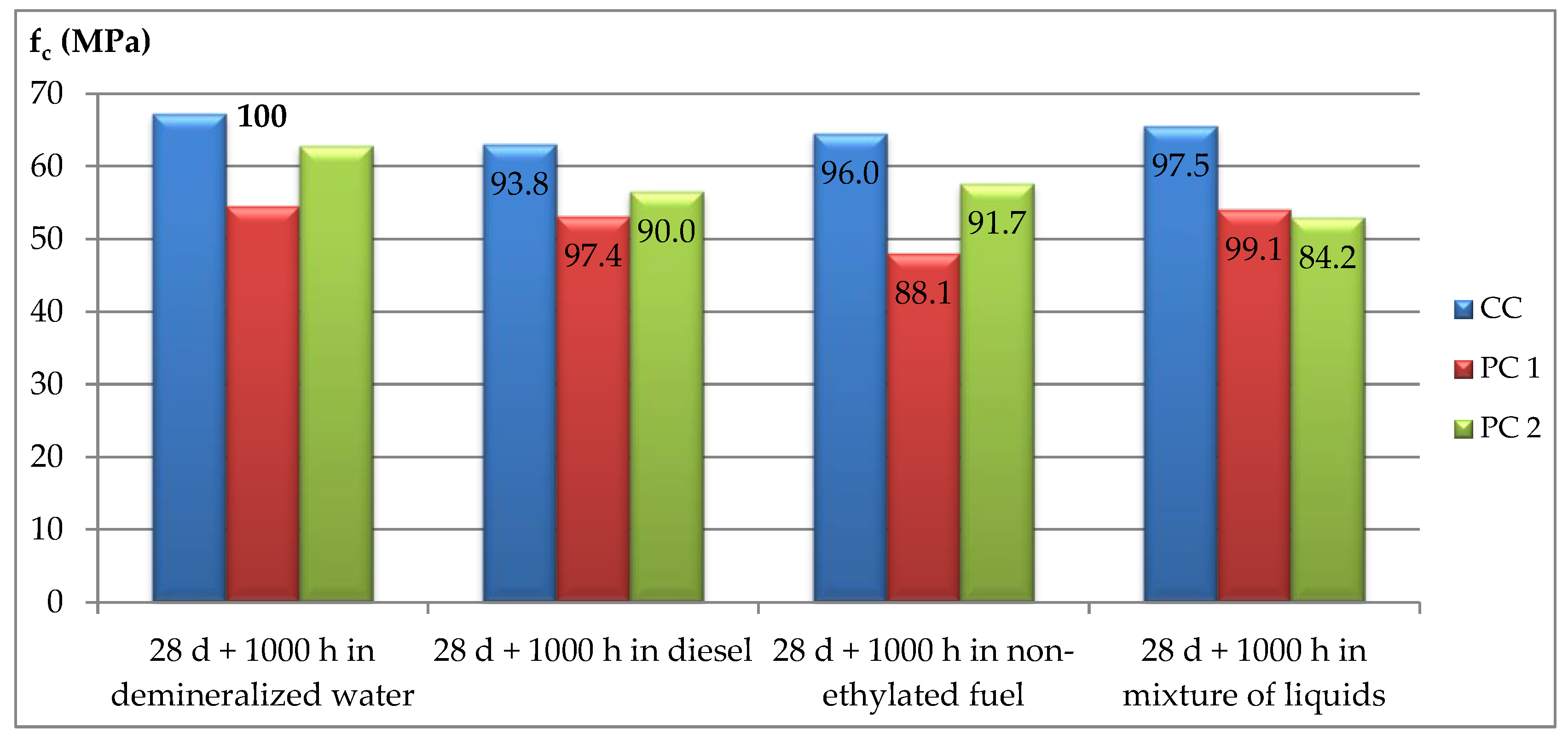 Materials 12 03900 g005 Materials 12 03900 g005