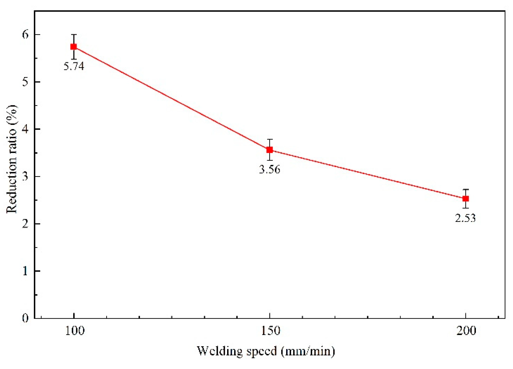 Materials 12 03906 g004