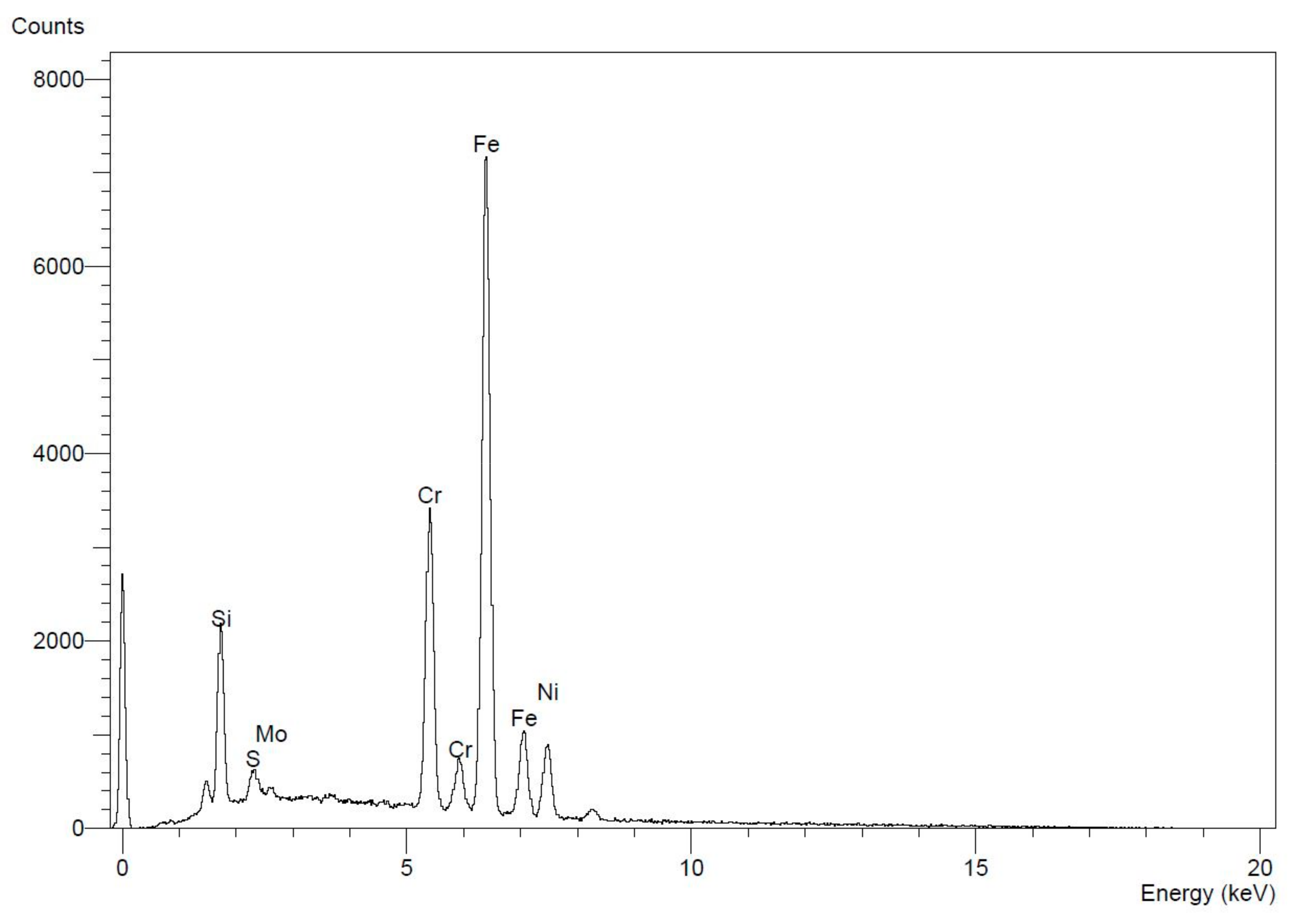 Materials 12 03910 g006