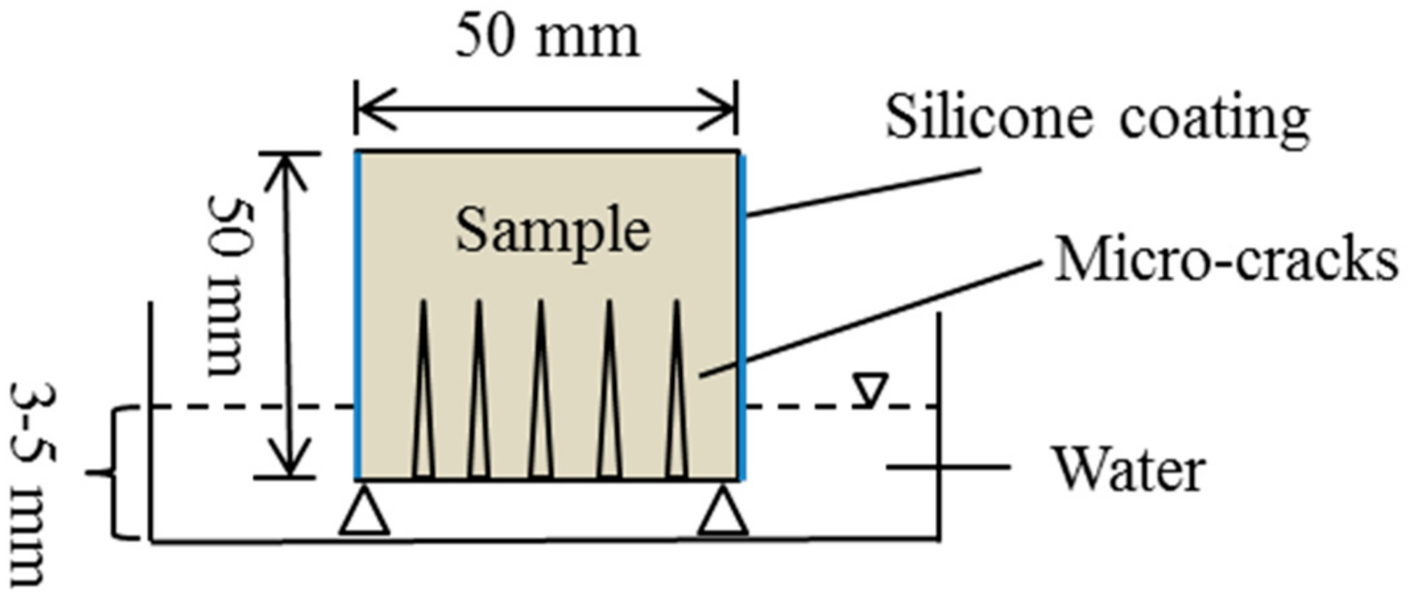 Materials 12 03912 g003