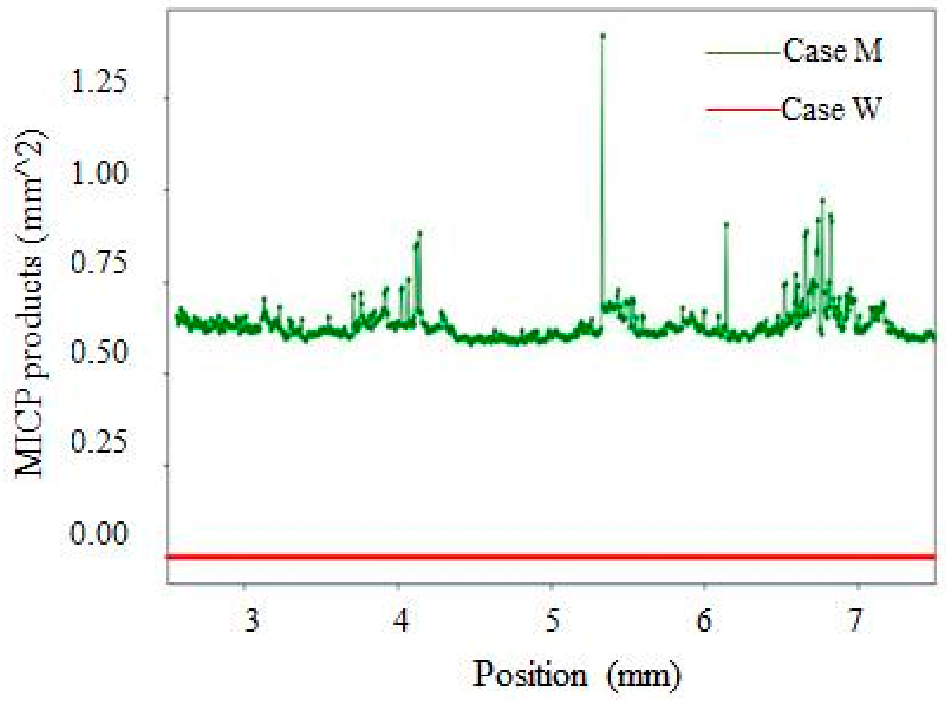 Materials 12 03912 g009