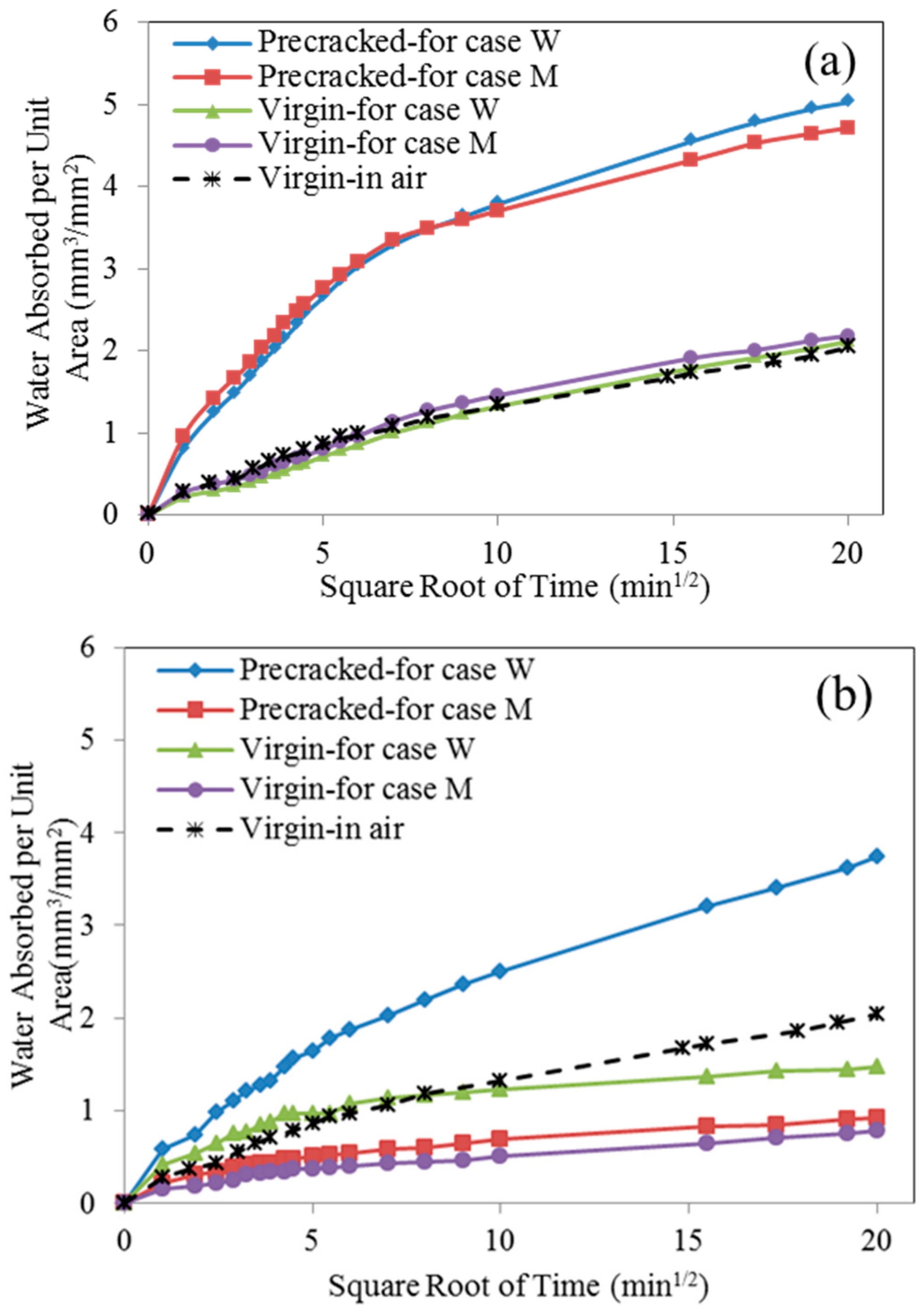 Materials 12 03912 g010
