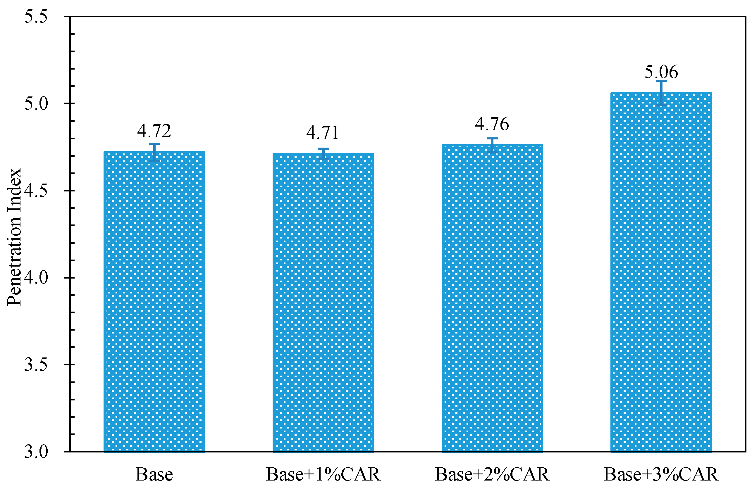 Materials 12 03916 g003