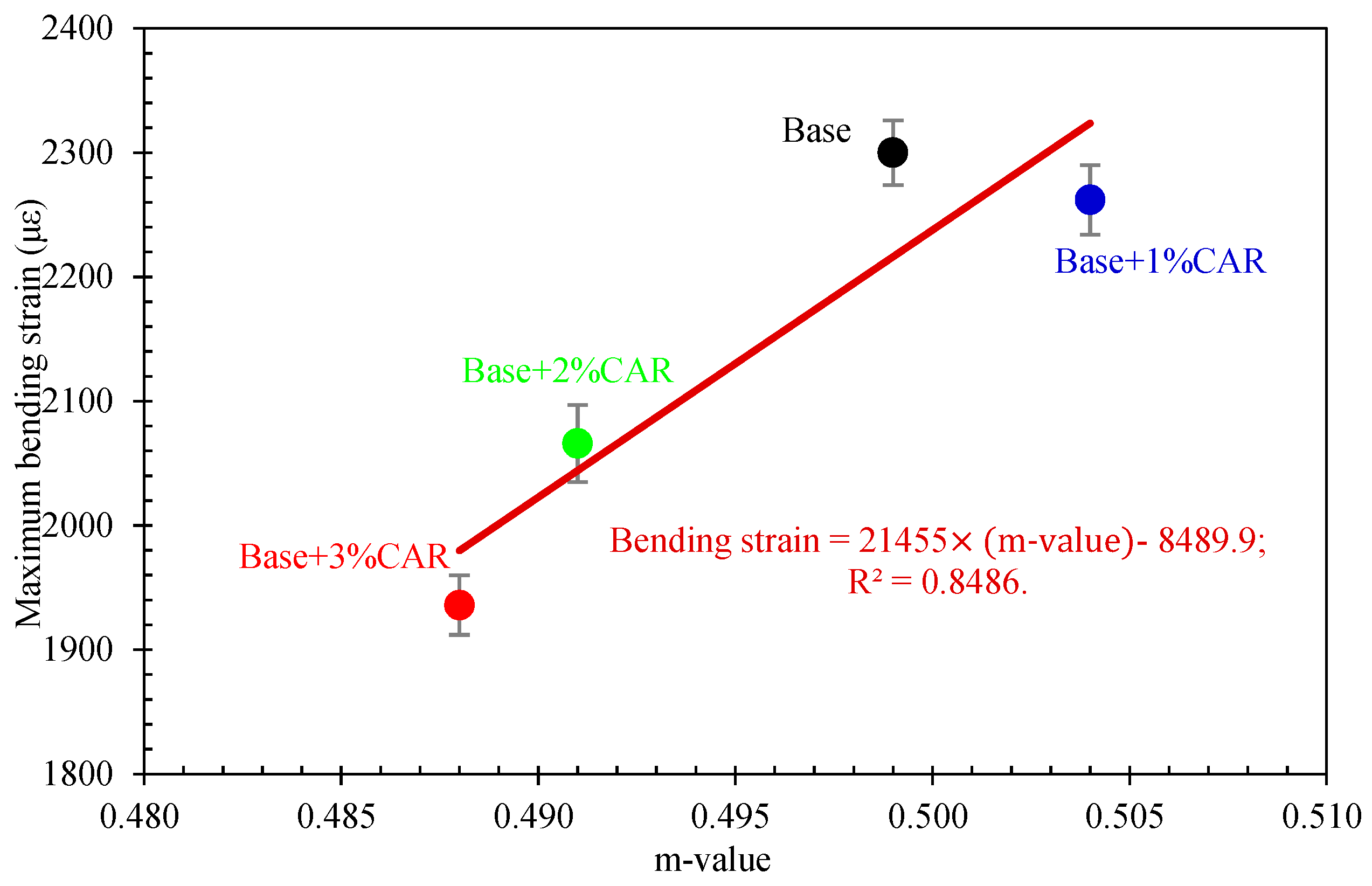 Materials 12 03916 g009