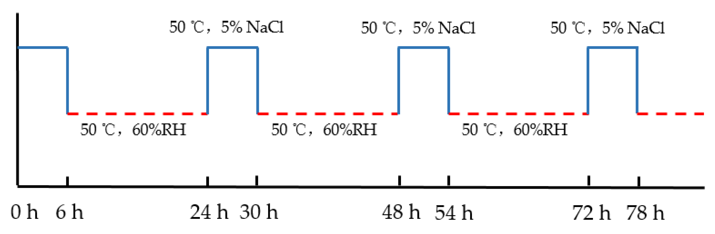 Materials 12 03919 g003