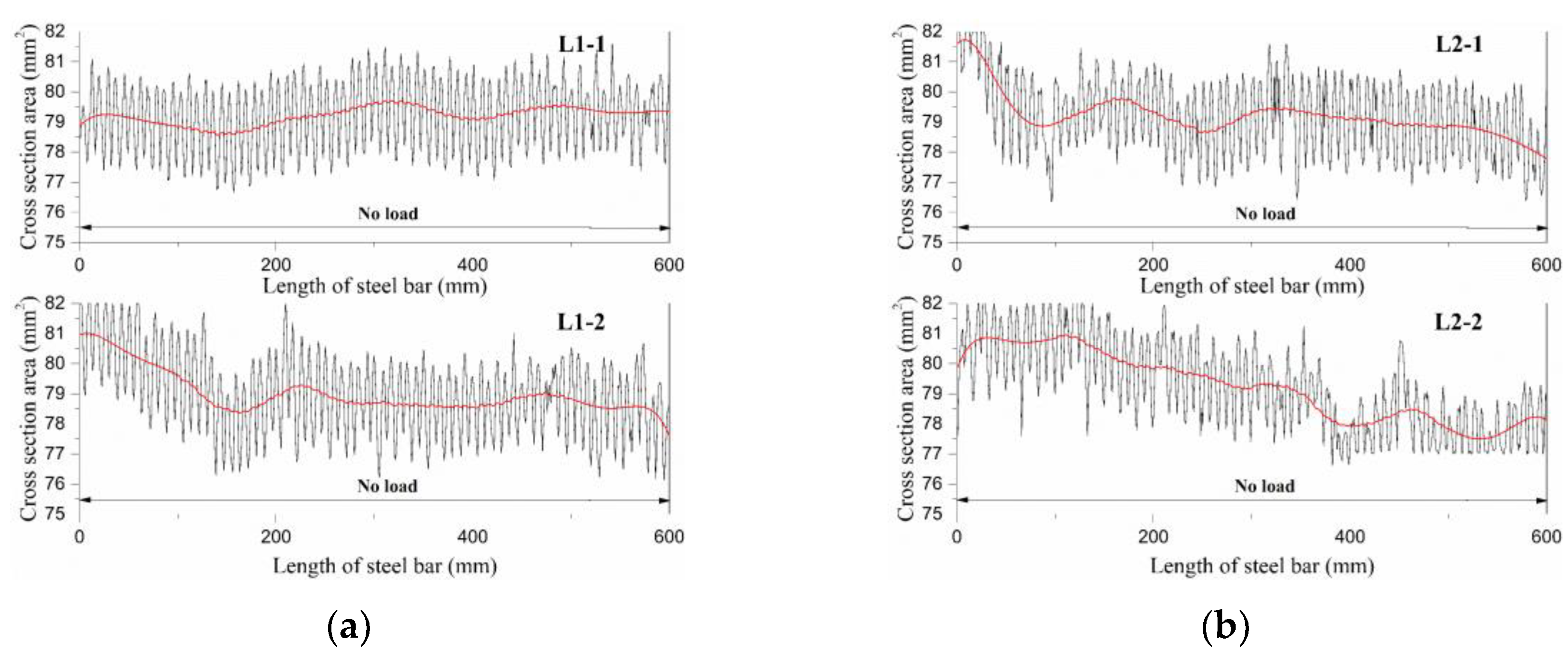 Materials 12 03919 g007a