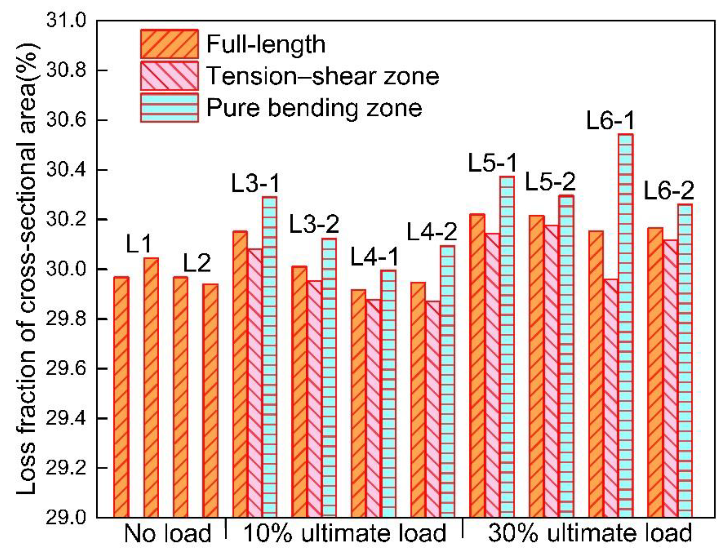 Materials 12 03919 g008