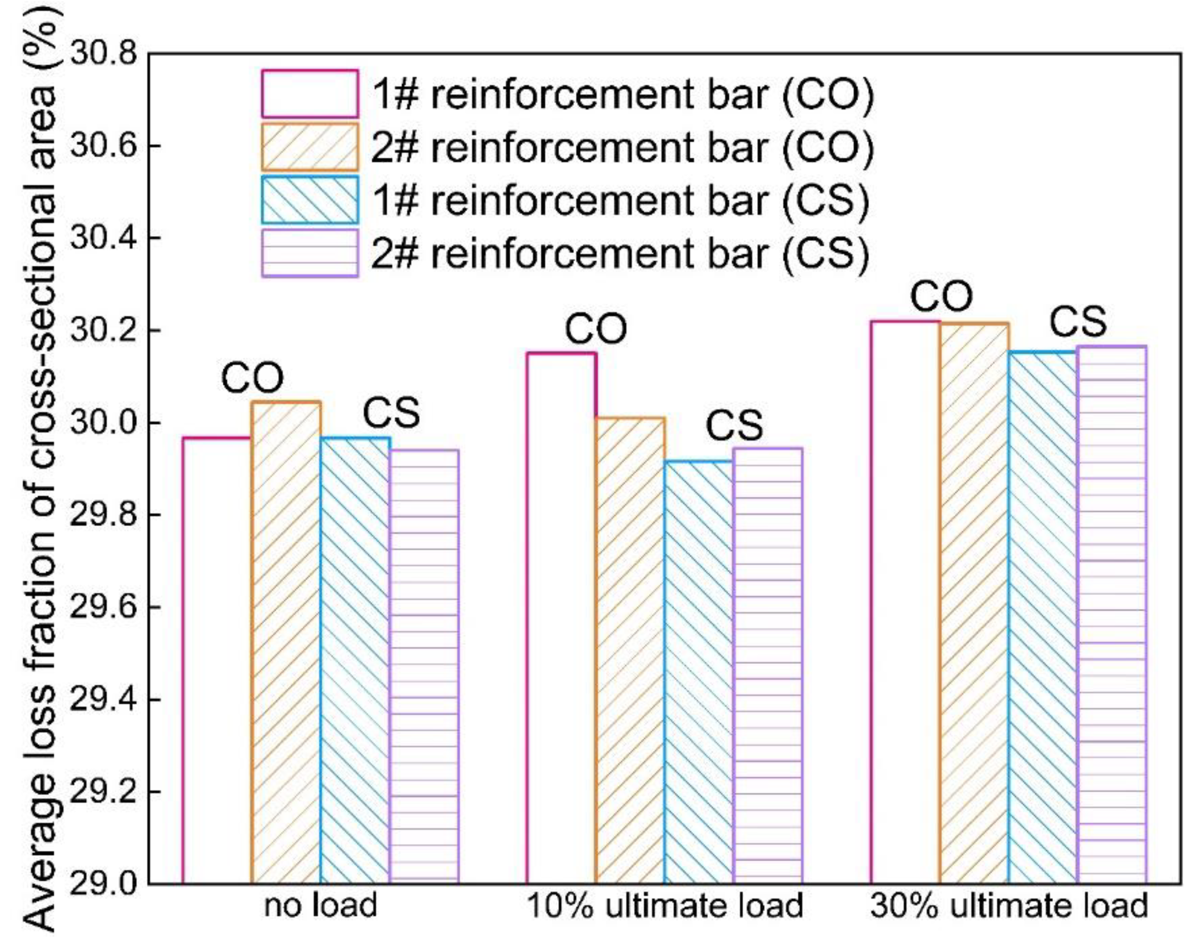 Materials 12 03919 g015