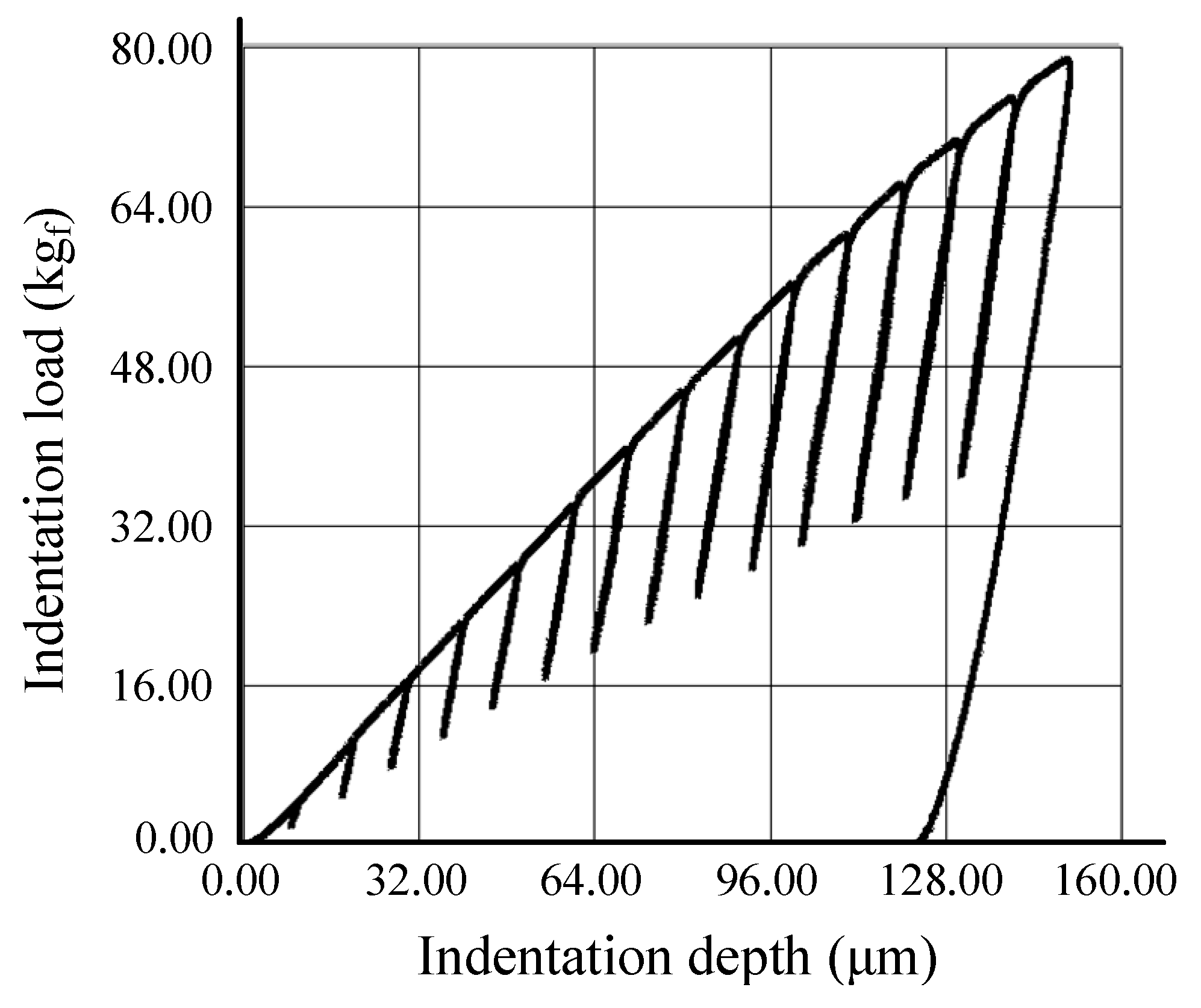 Materials 12 03923 g008