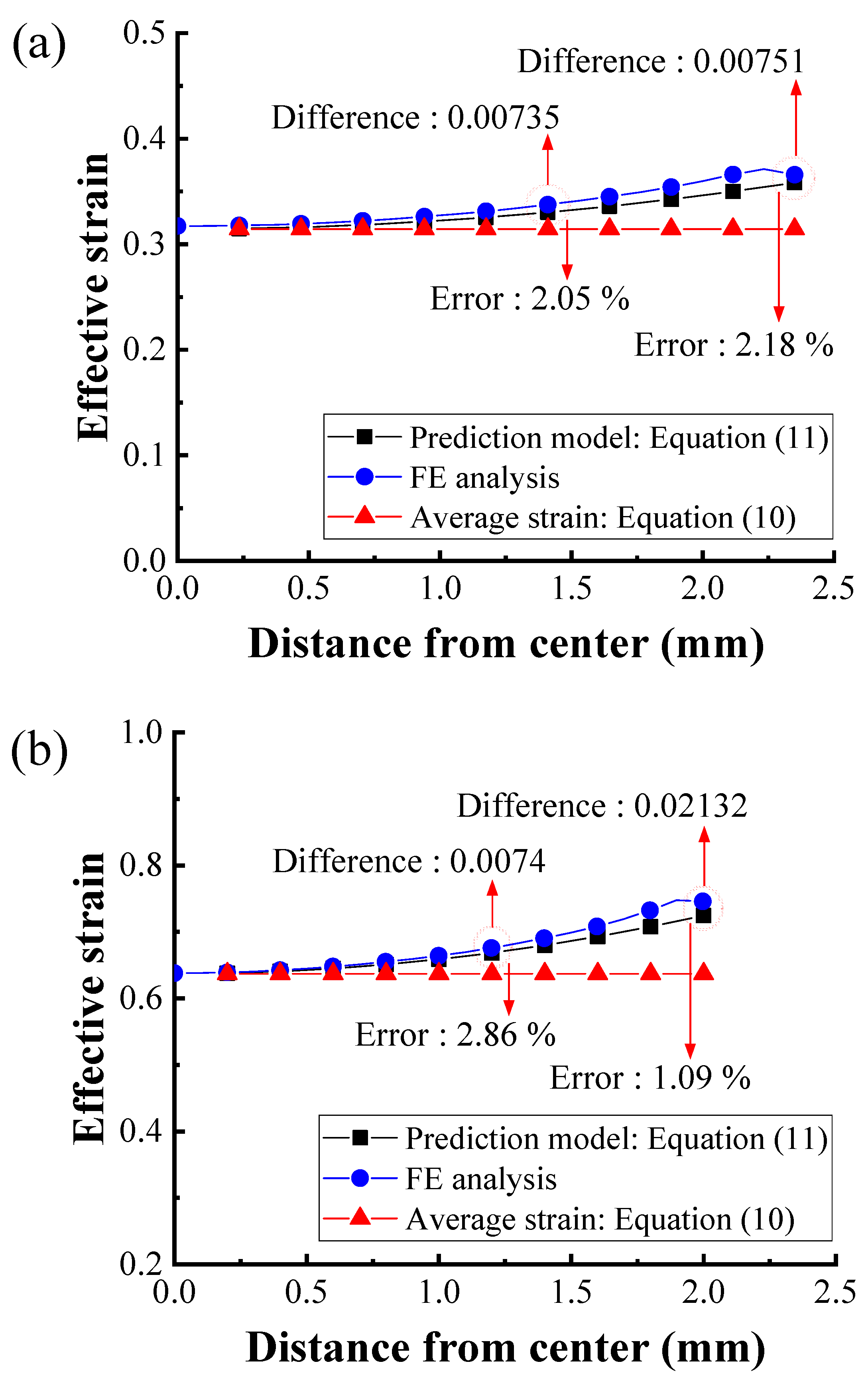 Materials 12 03923 g011