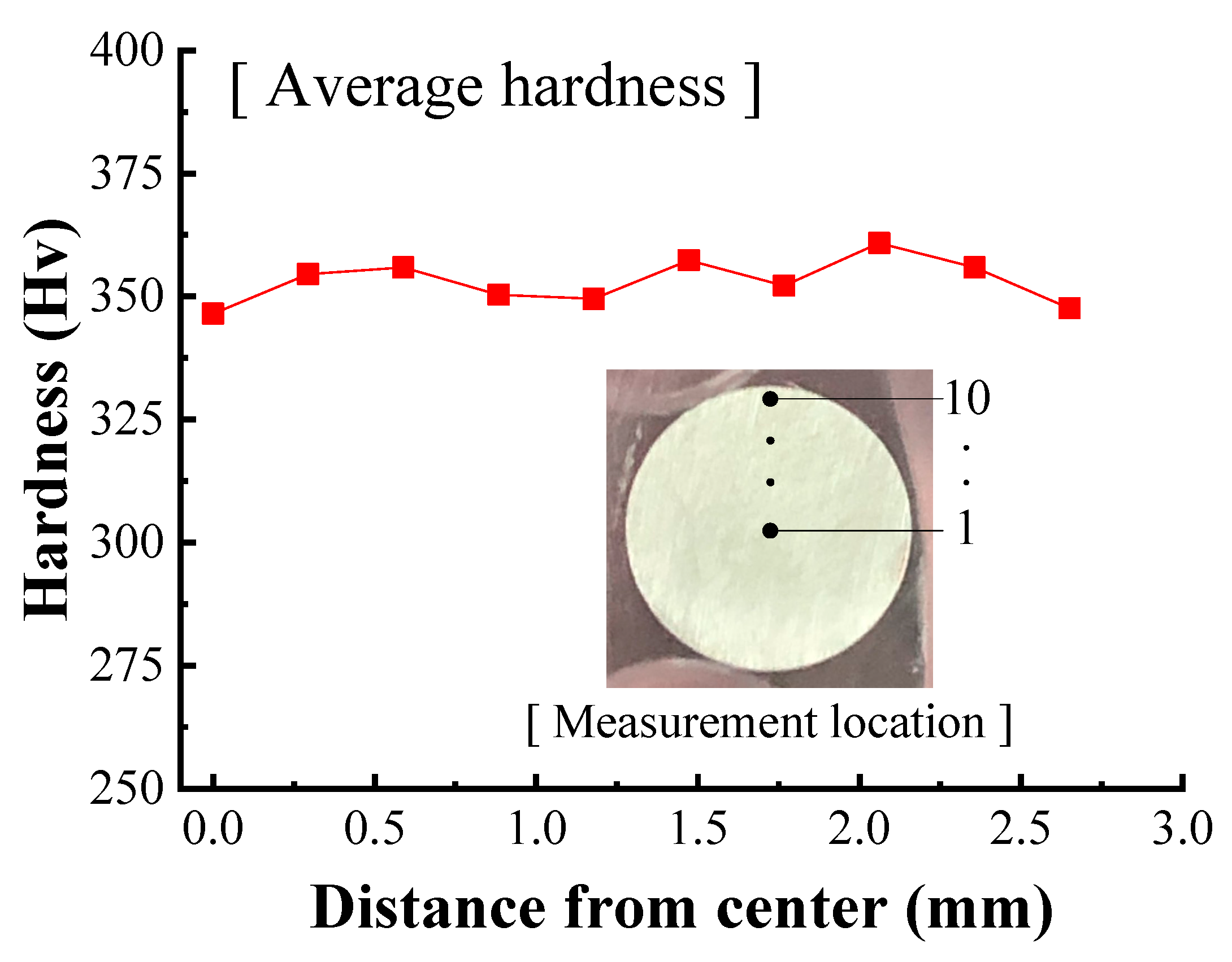 Materials 12 03923 g012