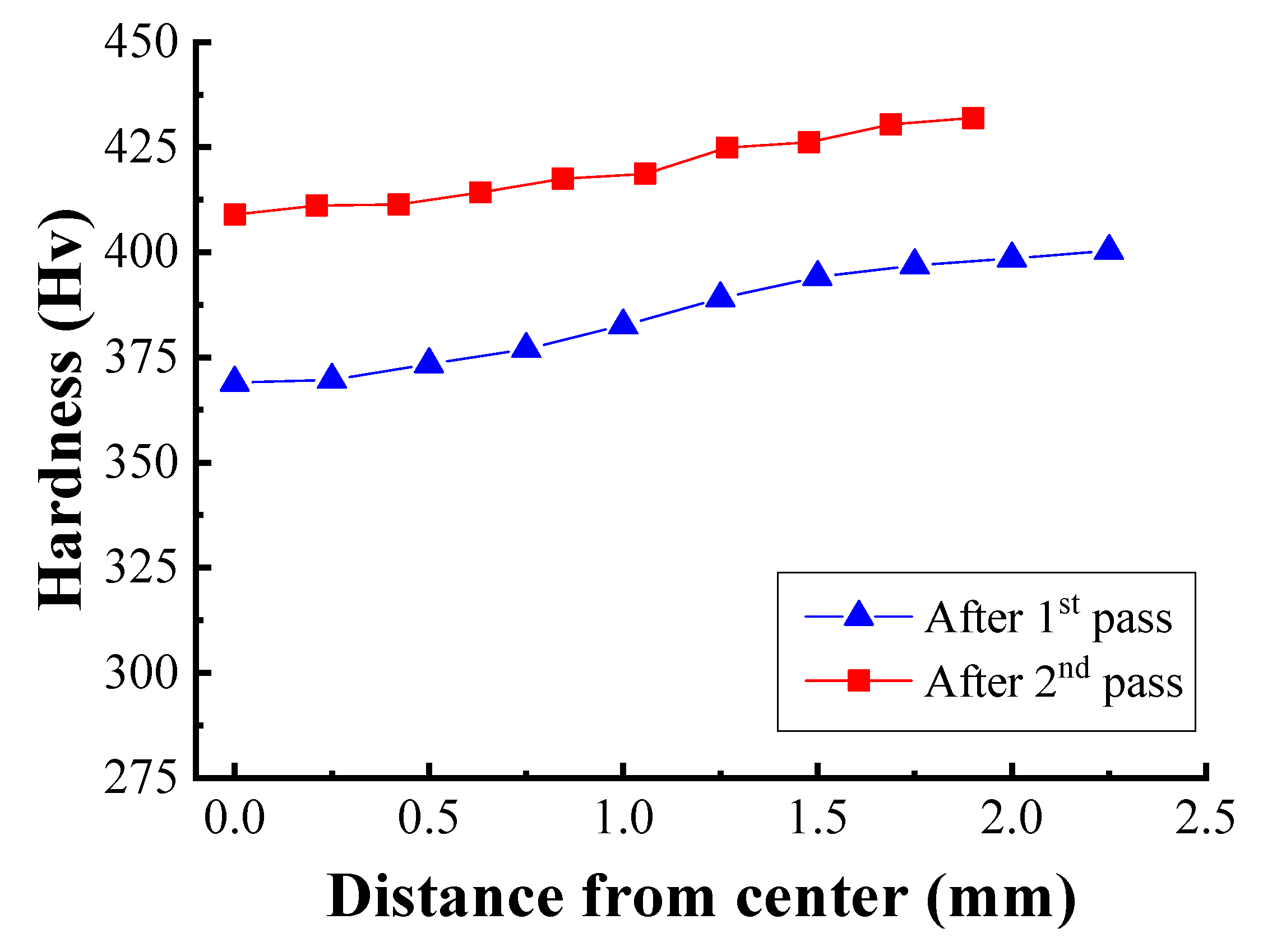 Materials 12 03923 g013