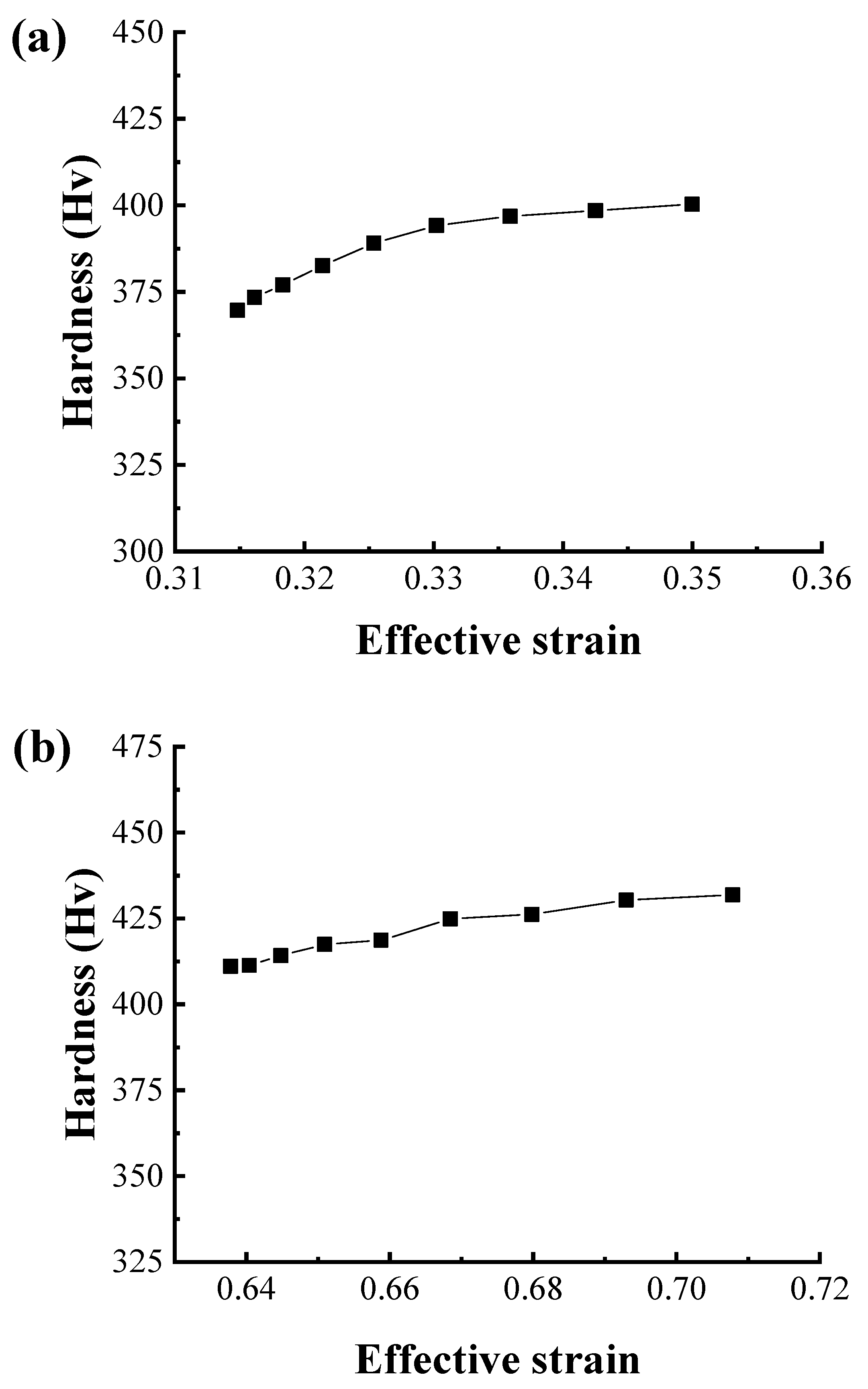 Materials 12 03923 g014