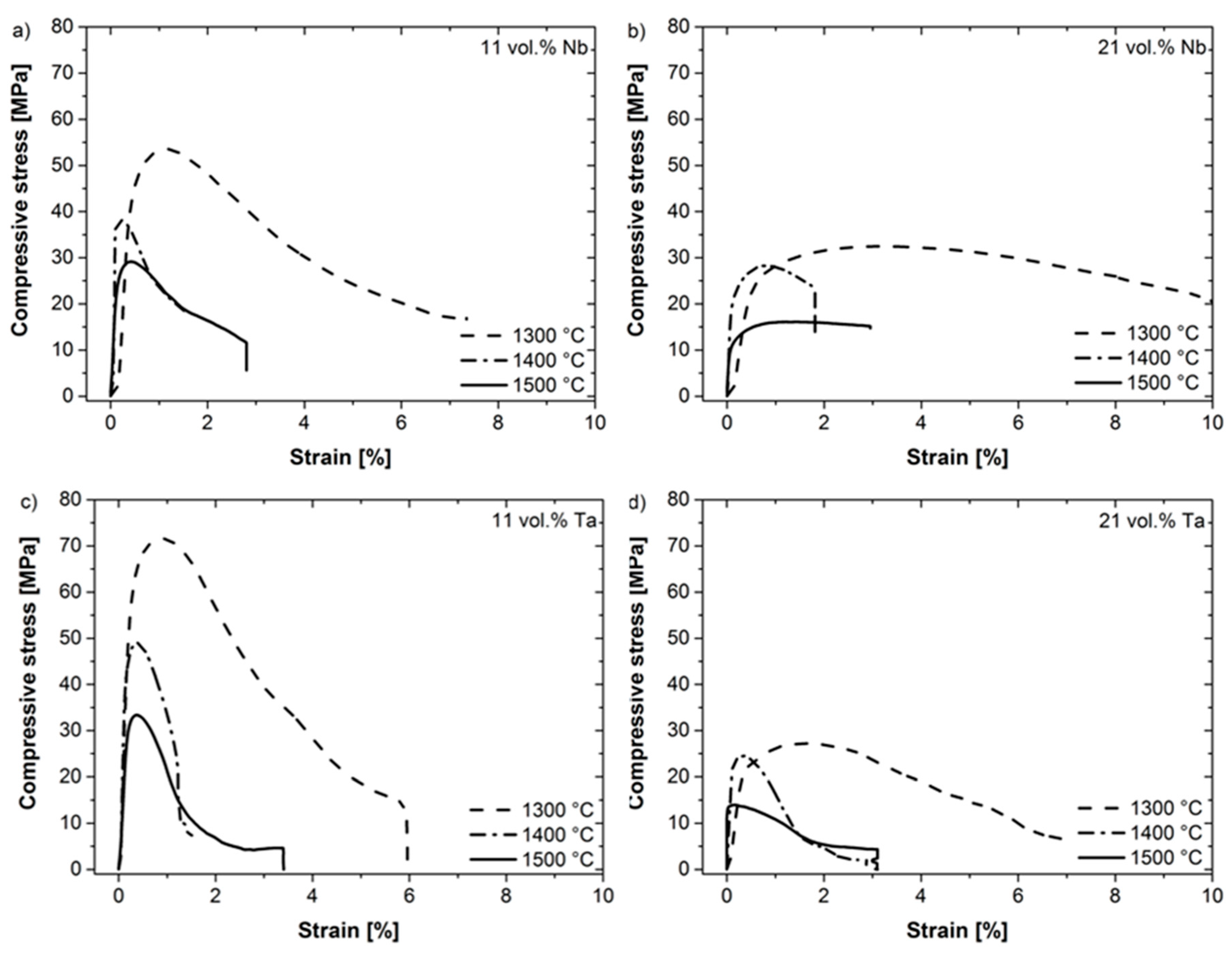 Materials 12 03927 g005