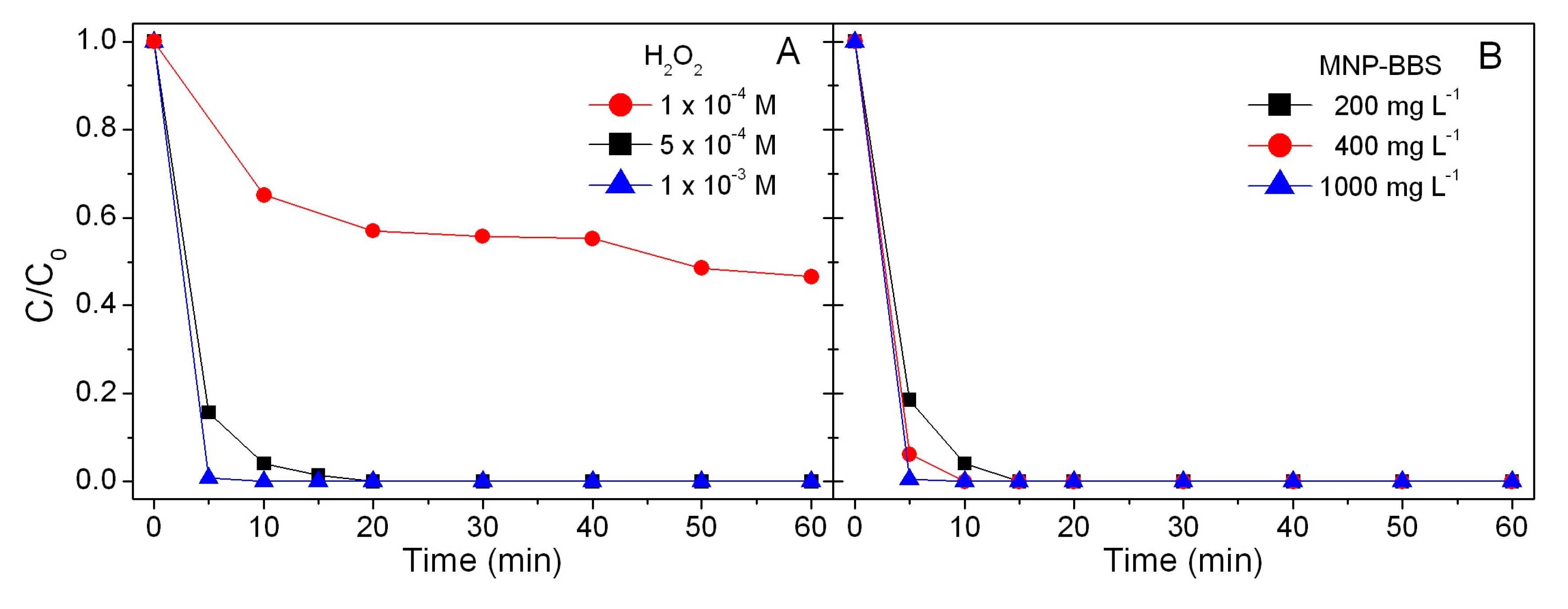 Materials 12 03942 g001