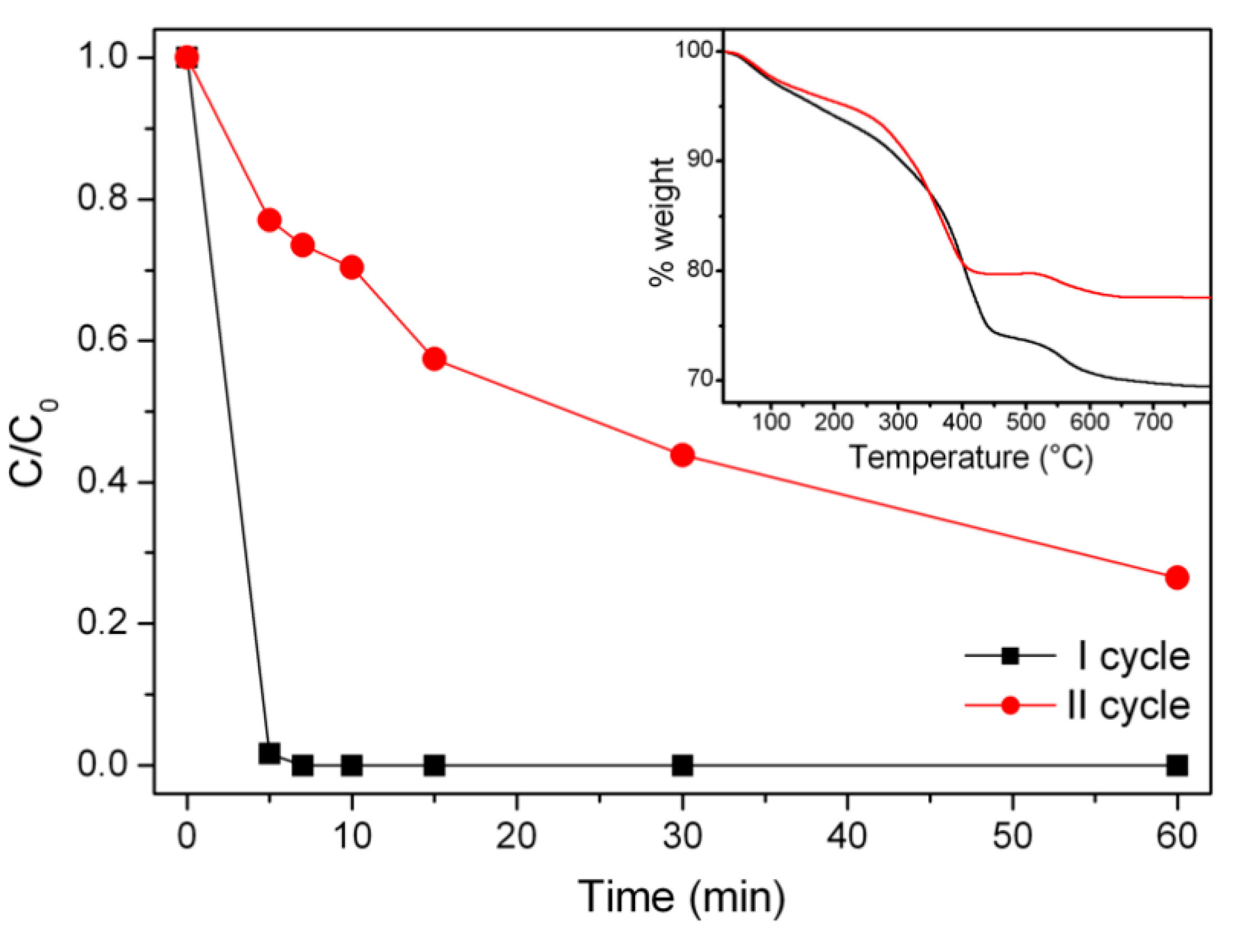 Materials 12 03942 g005
