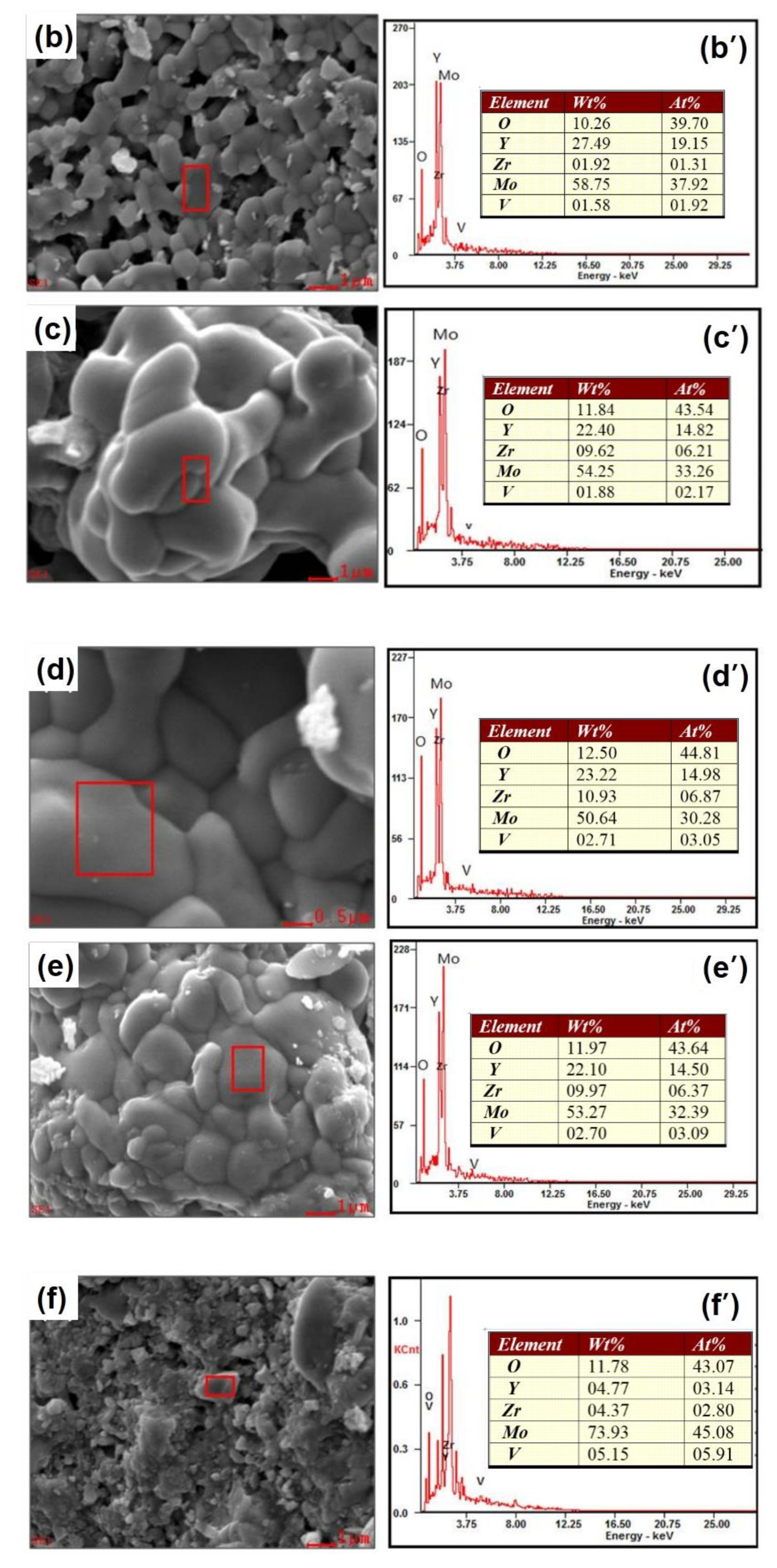Materials 12 03945 g003b