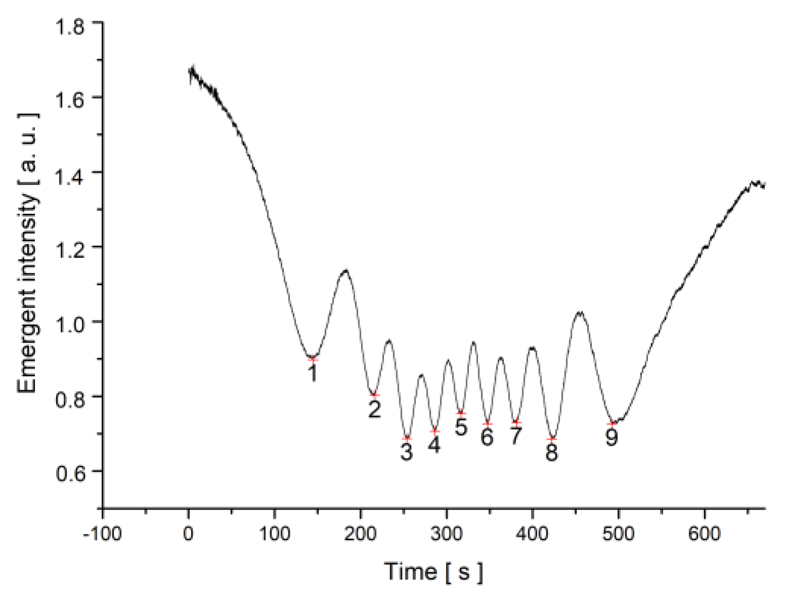 Materials 12 04031 g006