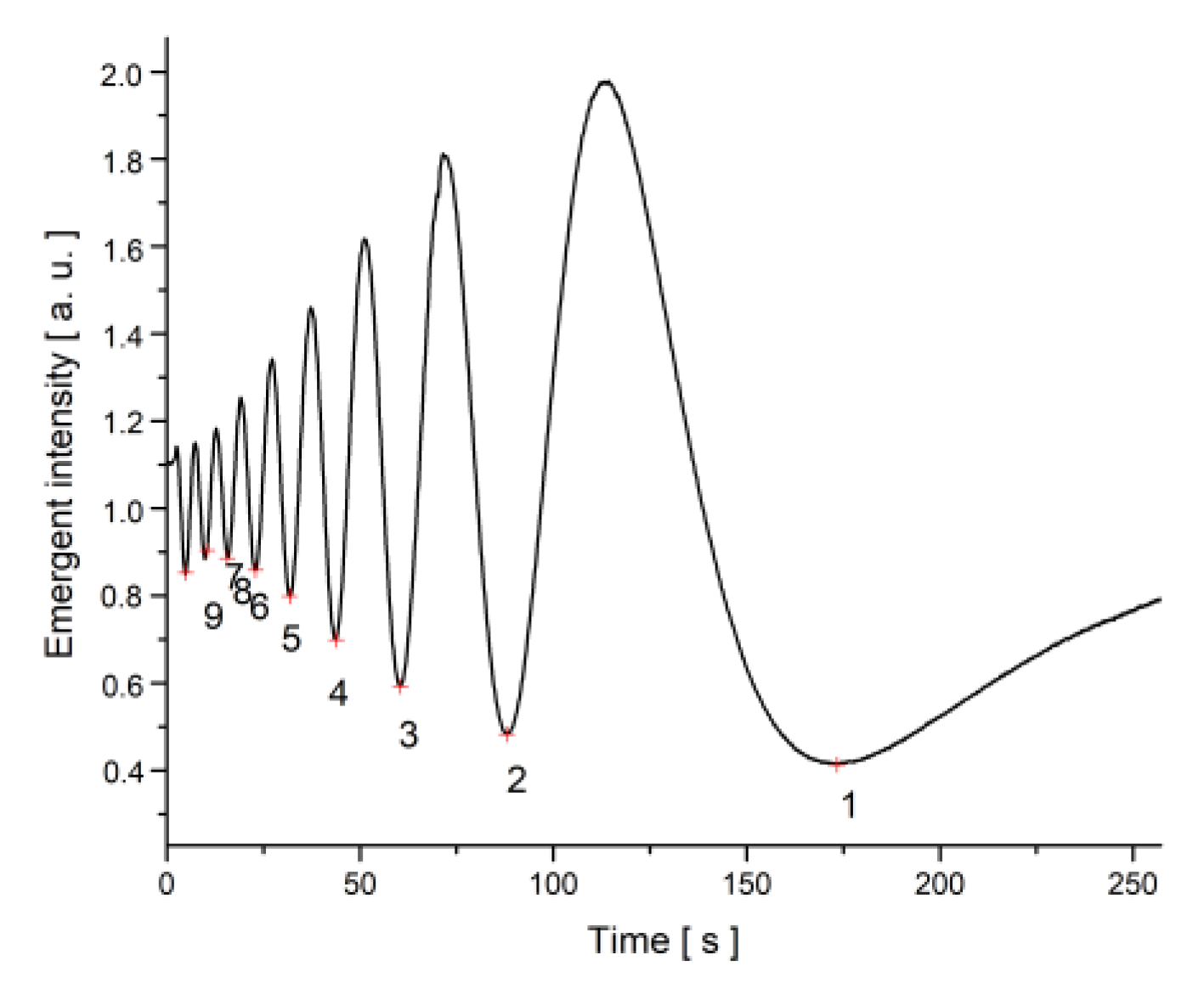 Materials 12 04031 g008