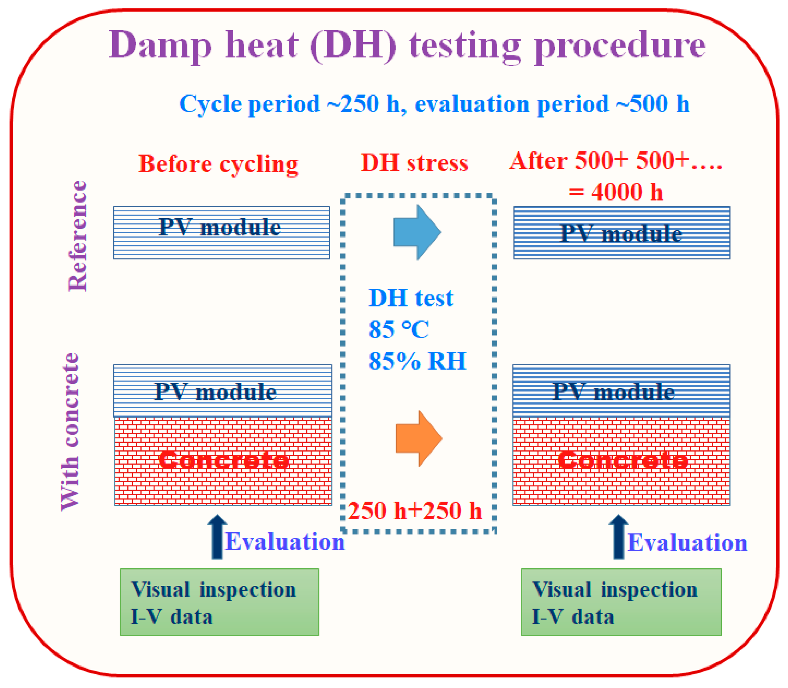 Materials Free Full Text Performance Degradation Analysis Of C Si Pv Modules Mounted On A Concrete Slab Under Hot Humid Conditions Using Electroluminescence Scanning Technique For Potential Utilization In Future Solar Roadways