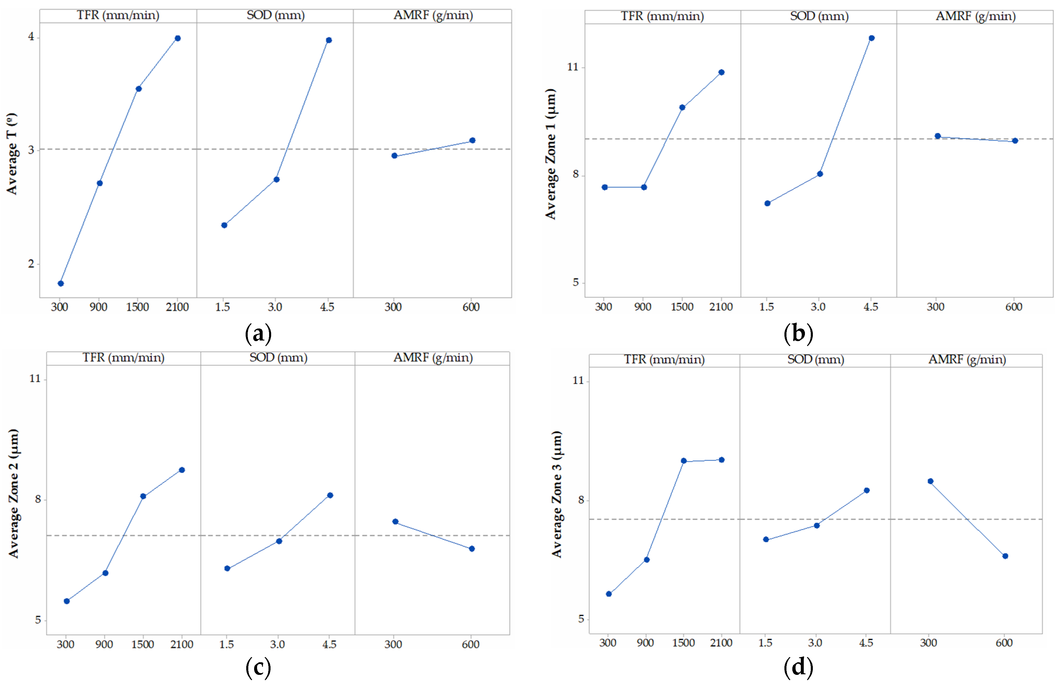 Materials 12 04055 g010