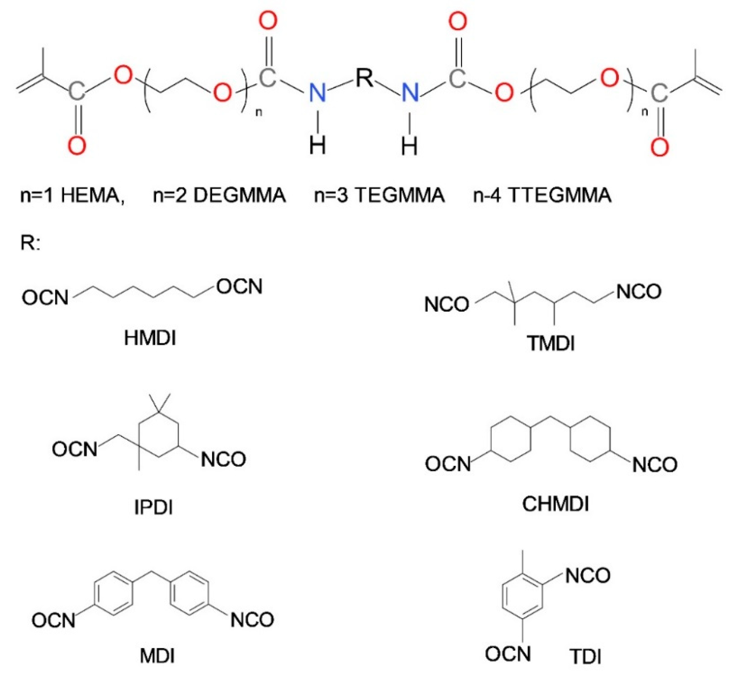 Materials Free FullText A Guide through the Dental Dimethacrylate