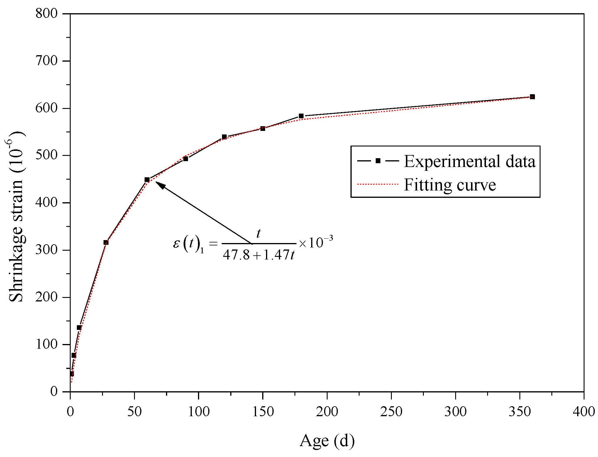 Materials 12 04059 g005