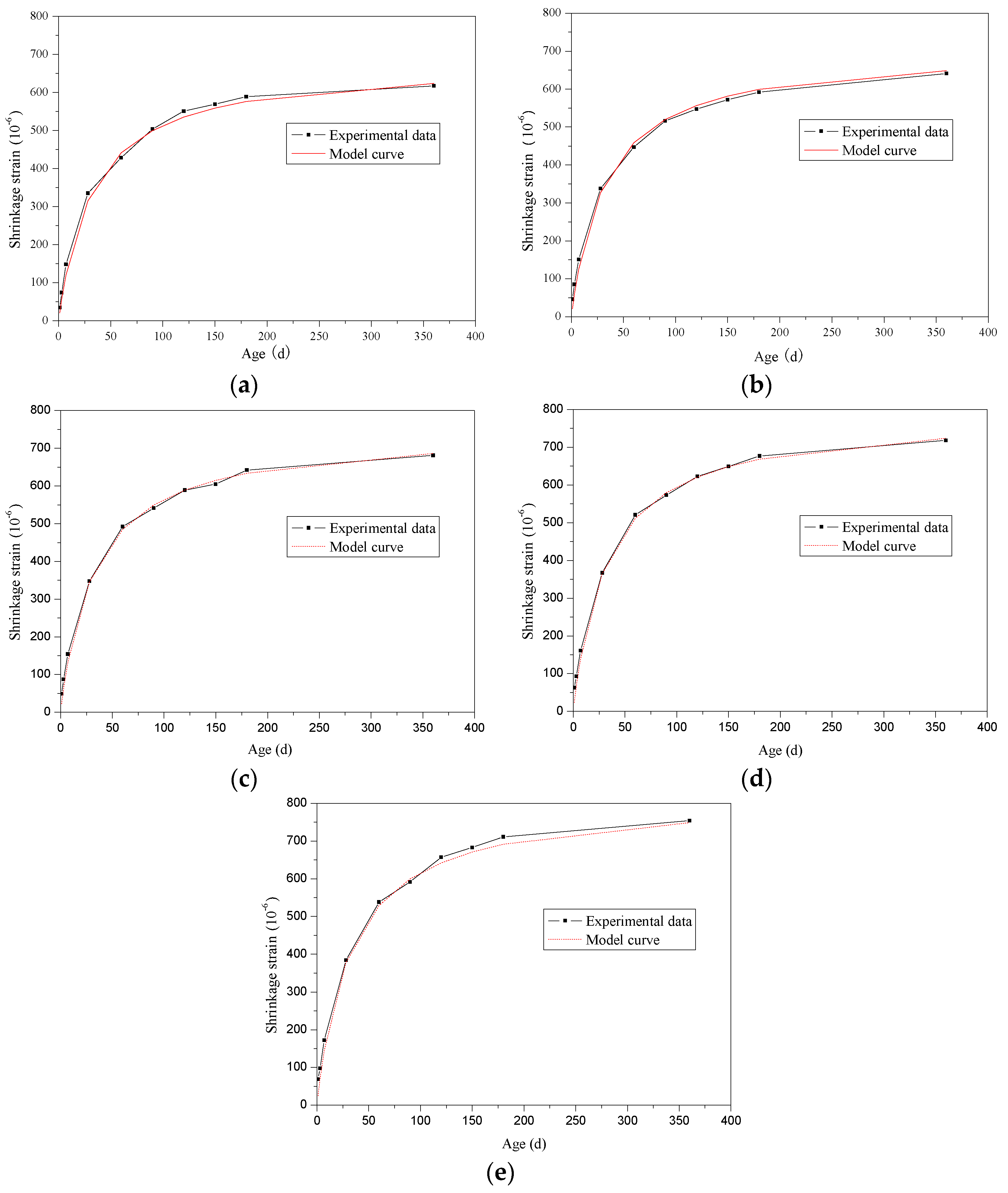 Materials 12 04059 g006