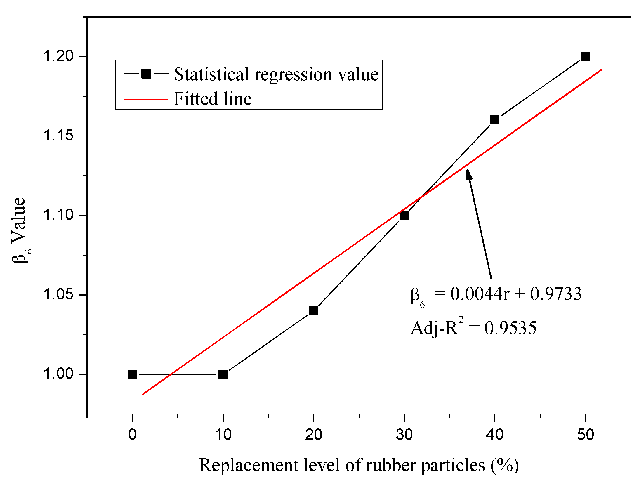 Materials 12 04059 g007