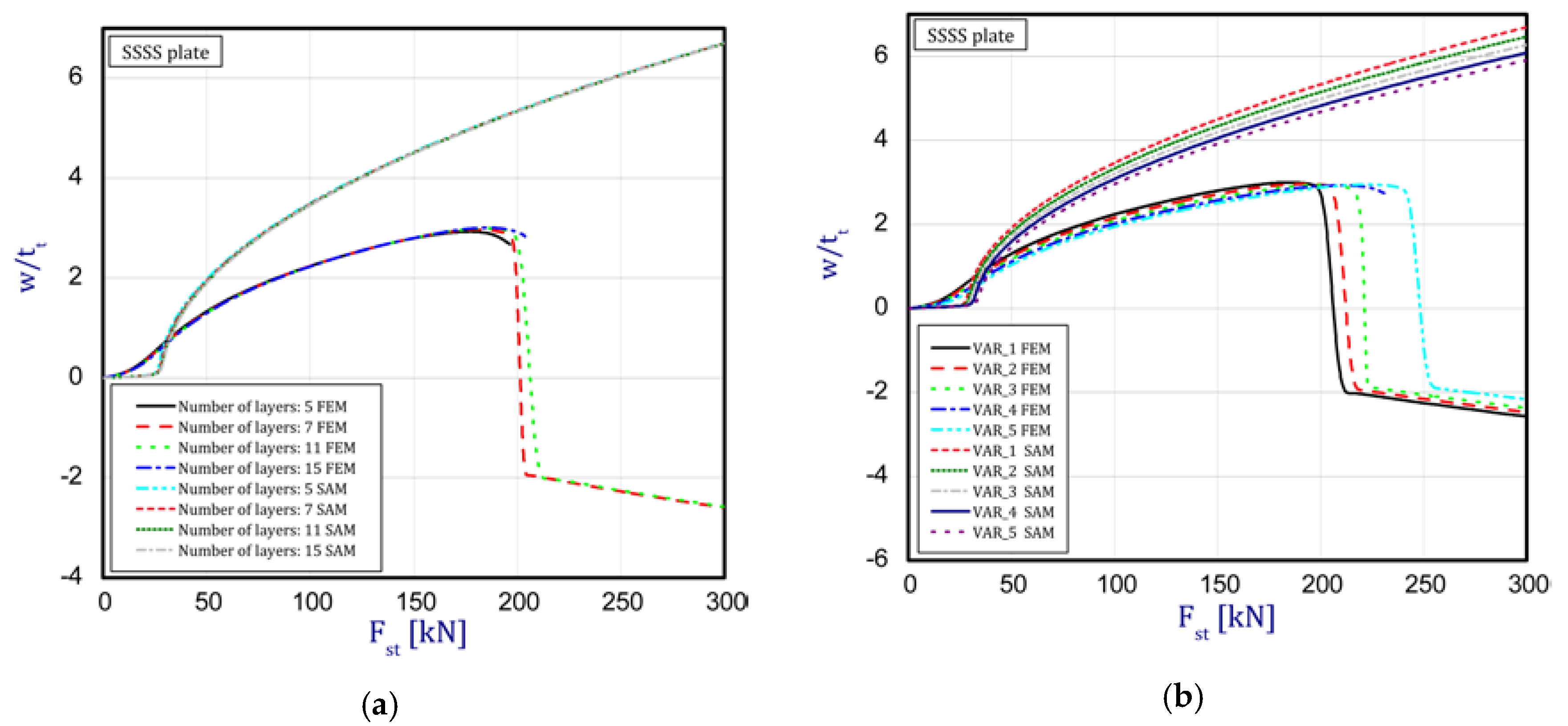 Materials | Free Full-Text | Analysis of the Functionally Step-Variable ...