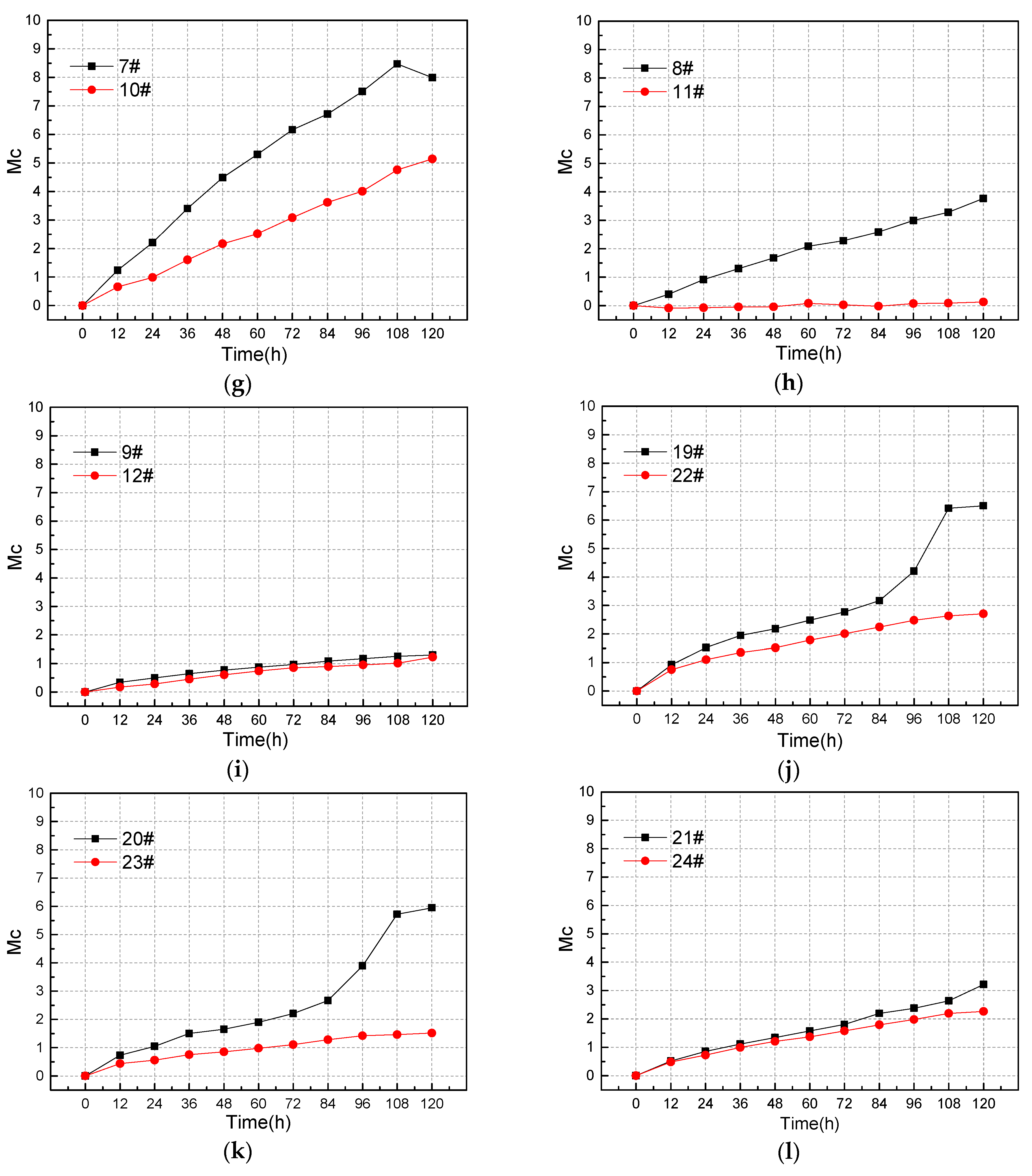 Materials 12 04116 g009b