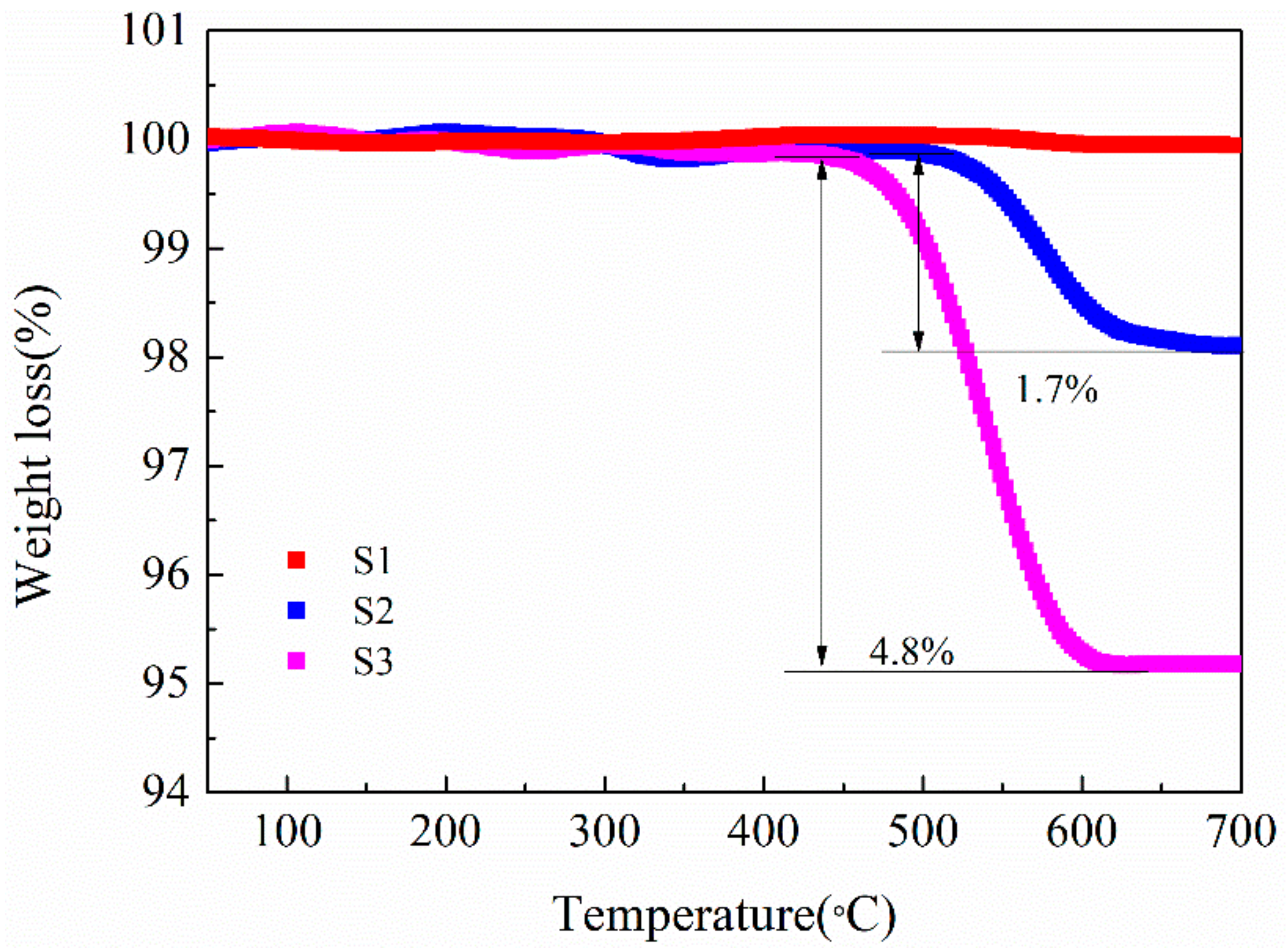 Materials 12 04123 g004