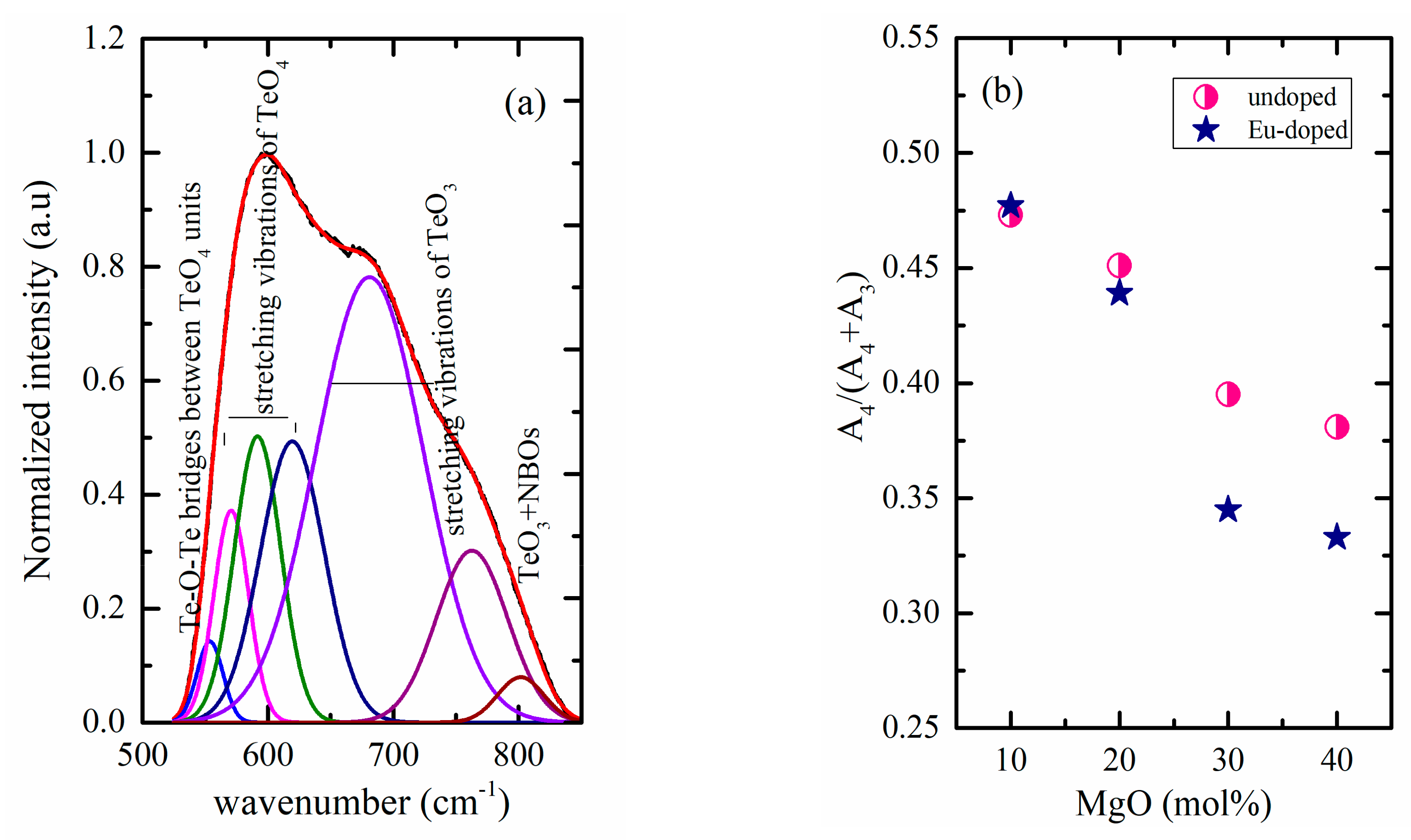 Materials 12 04140 g004