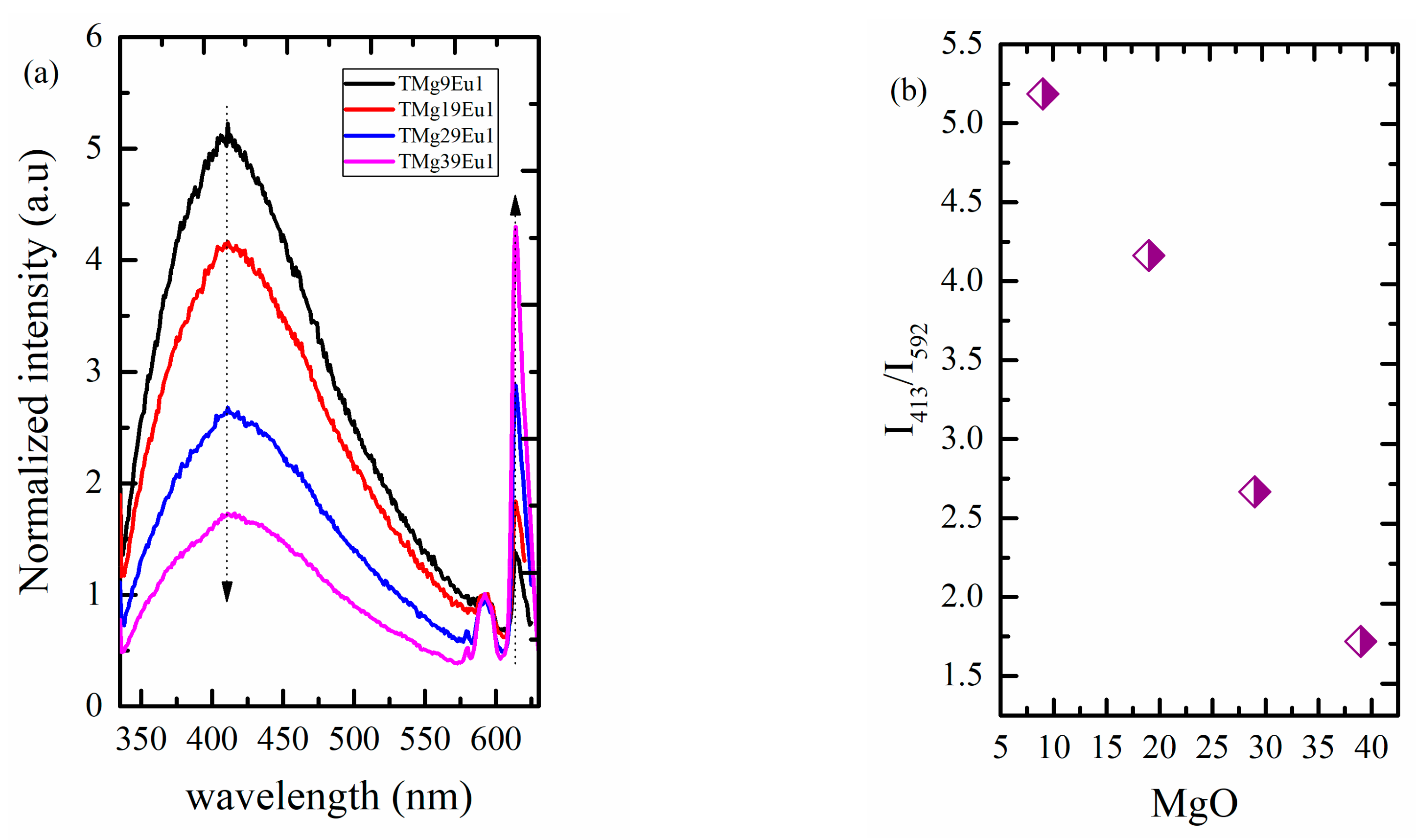 Materials 12 04140 g008