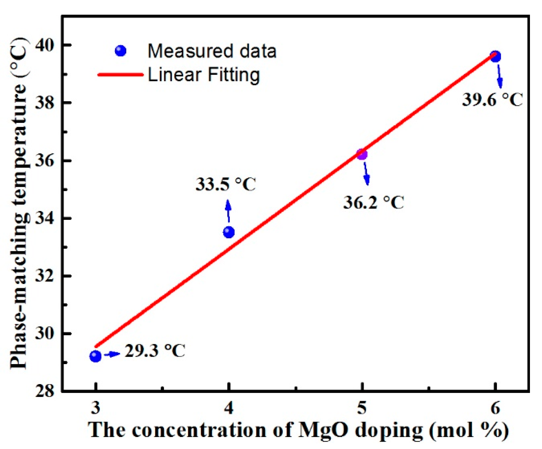 Materials 12 04155 g004